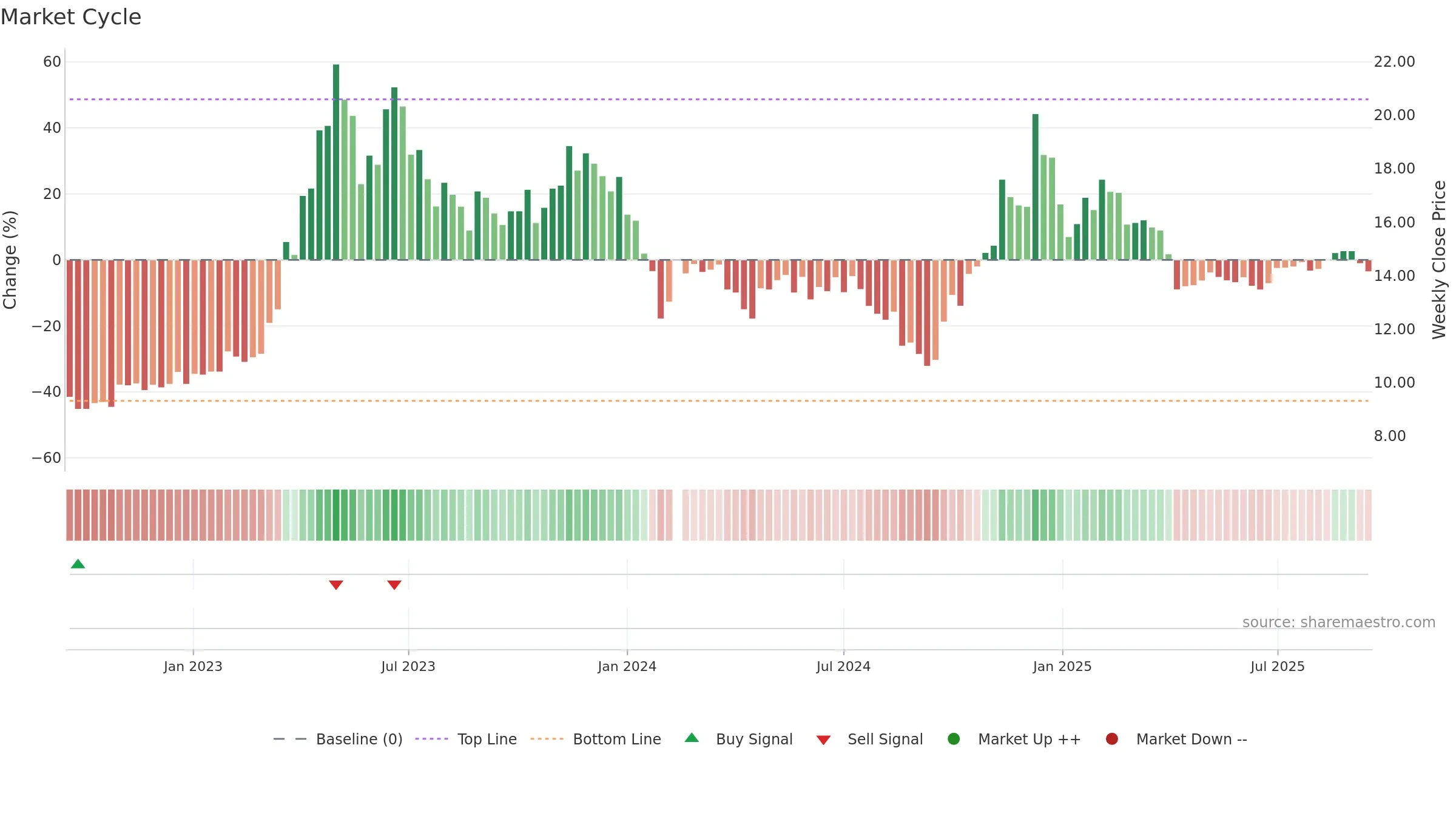 002351 weekly Market Cycle chart, closing 2025-09-15.