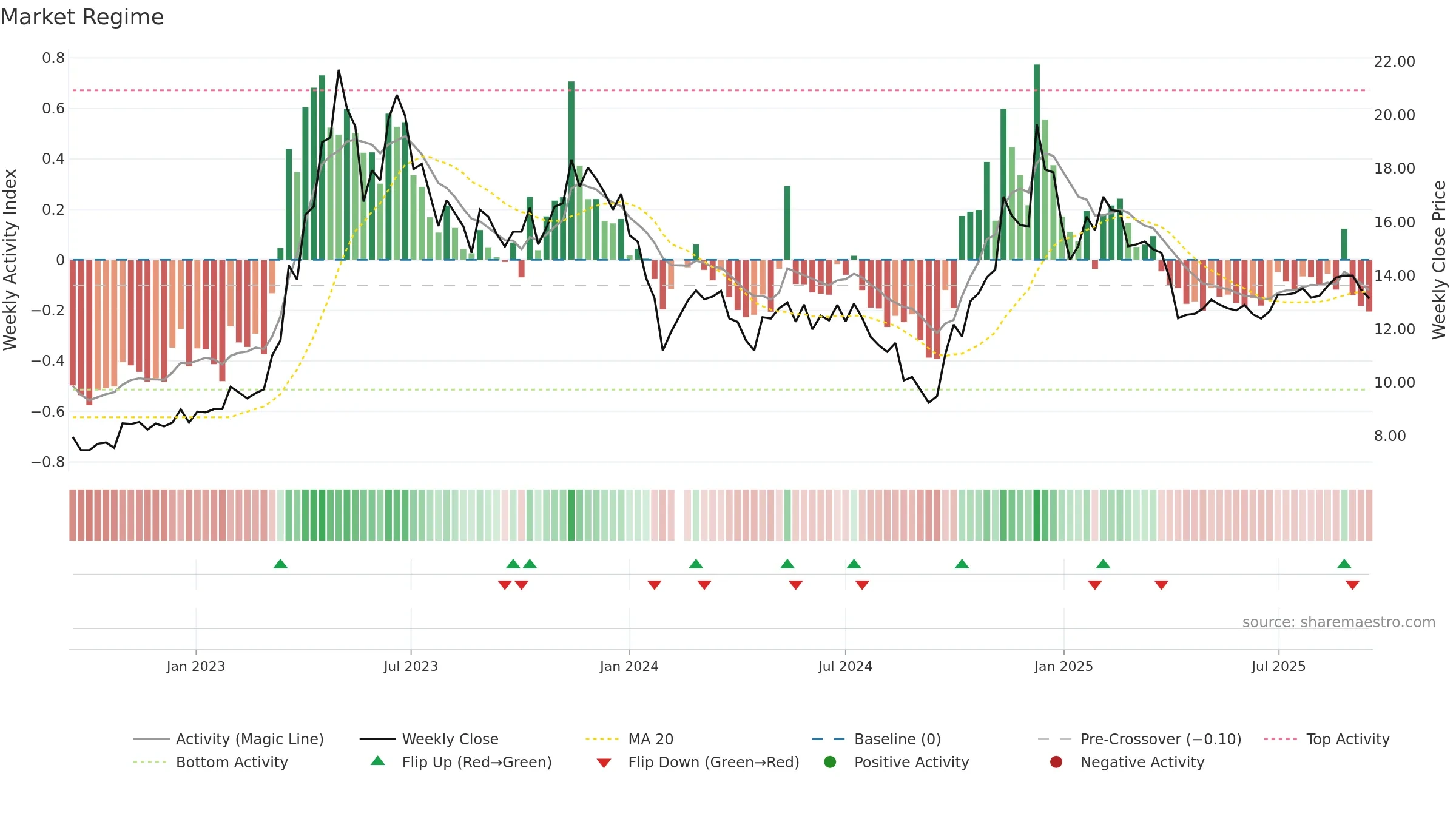 002351 weekly Market Snapshot chart, closing 2025-09-15.