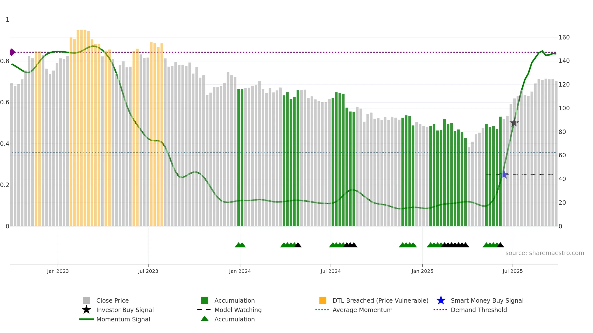 VC weekly Smart Money chart, closing 2025-09-19.