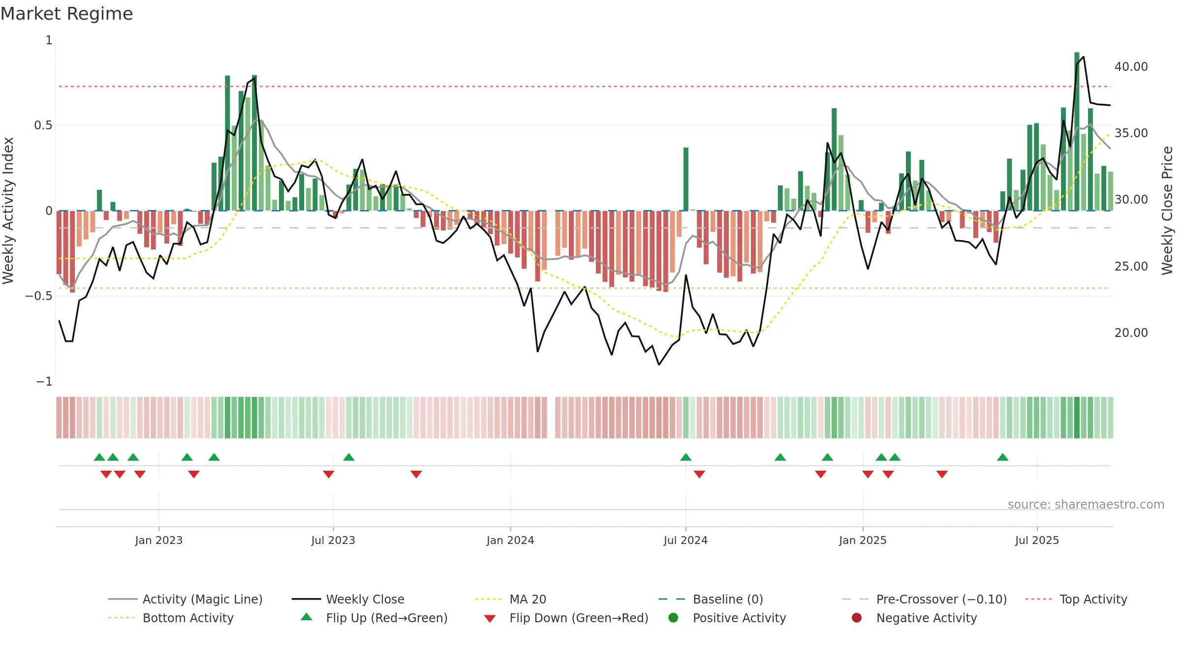 300579 weekly Market Snapshot chart, closing 2025-09-15.