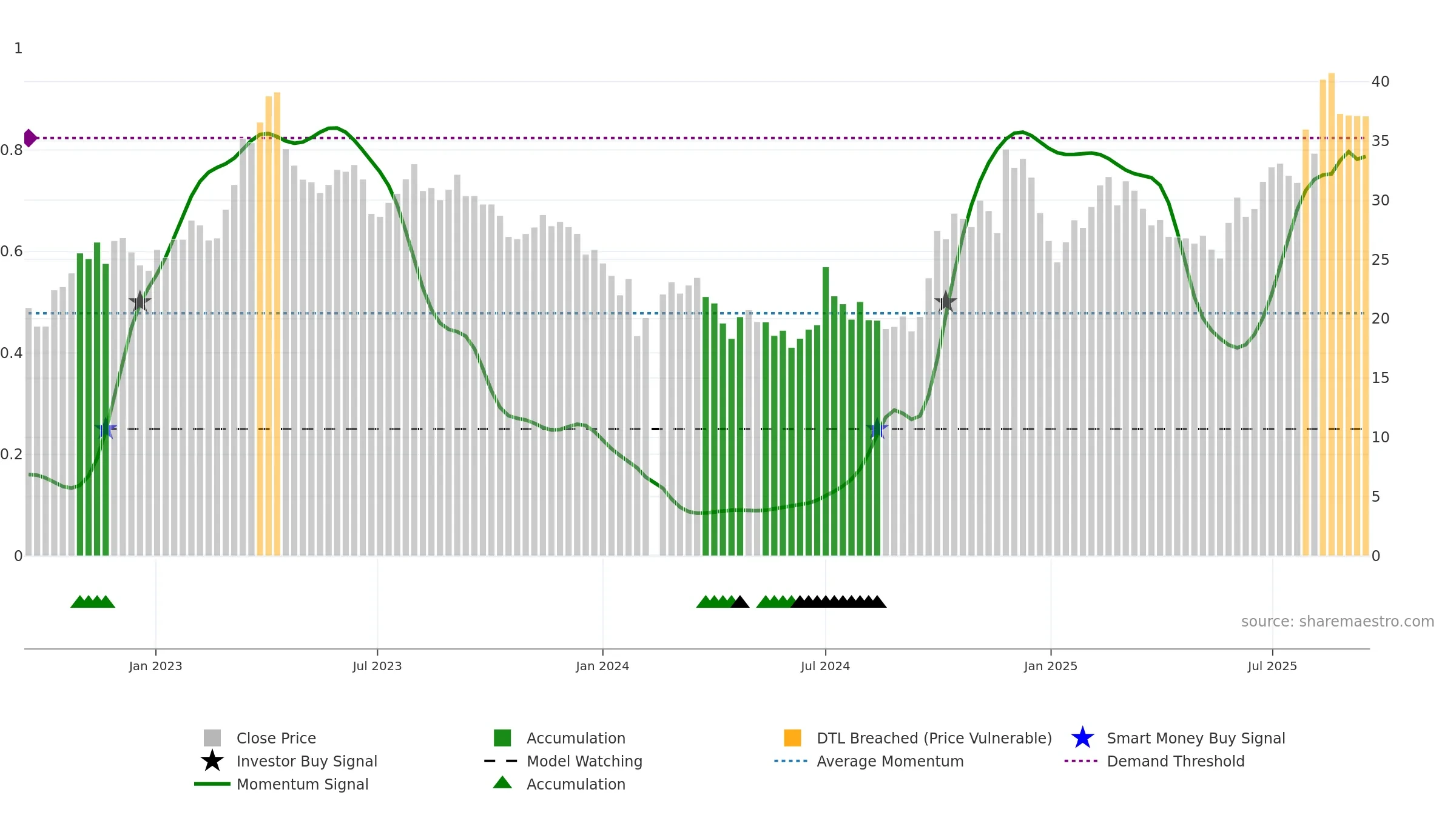 300579 weekly Smart Money chart, closing 2025-09-15.