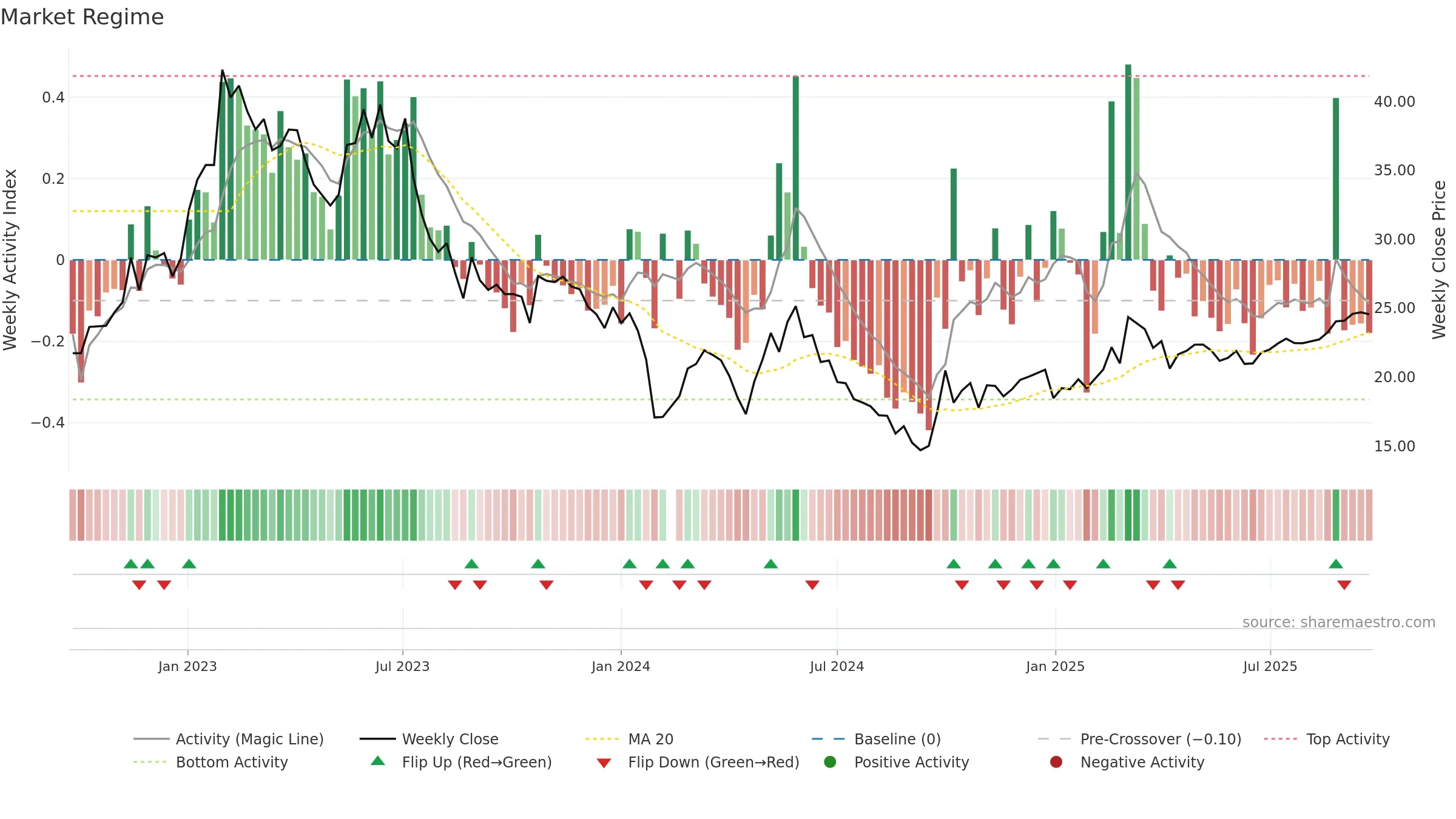 300286 weekly Market Snapshot chart, closing 2025-09-15.
