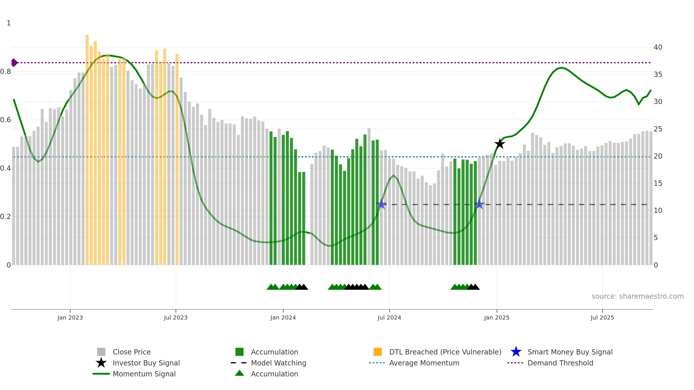 300286 weekly Smart Money chart, closing 2025-09-15.