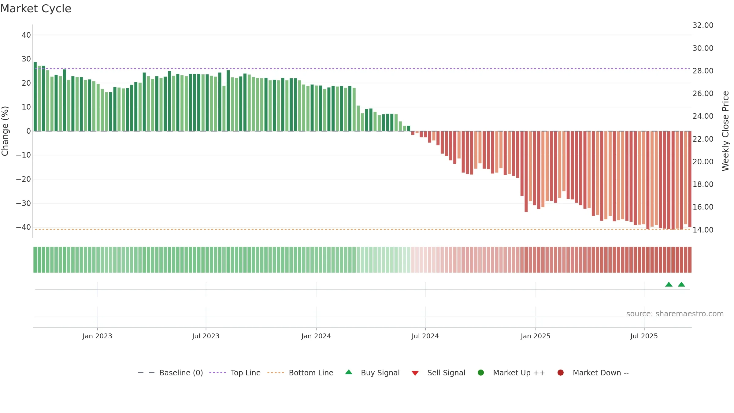 2616 weekly Market Cycle chart, closing 2025-09-15.
