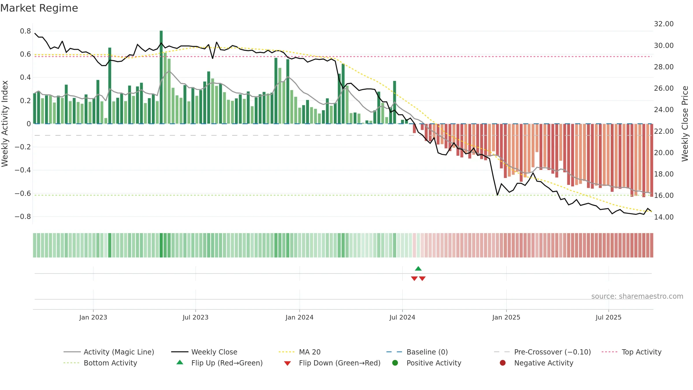 2616 weekly Market Snapshot chart, closing 2025-09-15.
