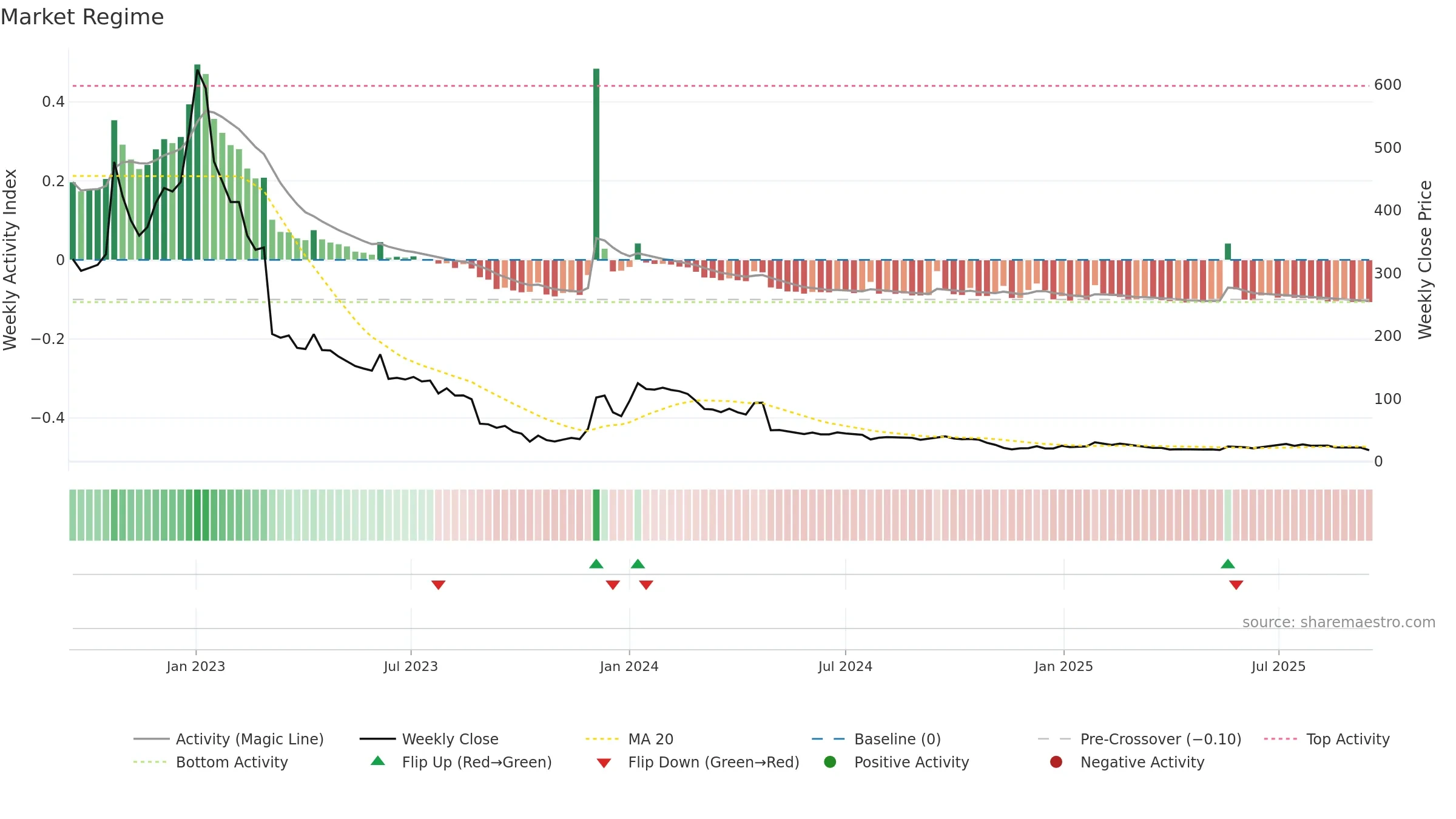 EXPRS2 weekly Market Snapshot chart, closing 2025-09-15.