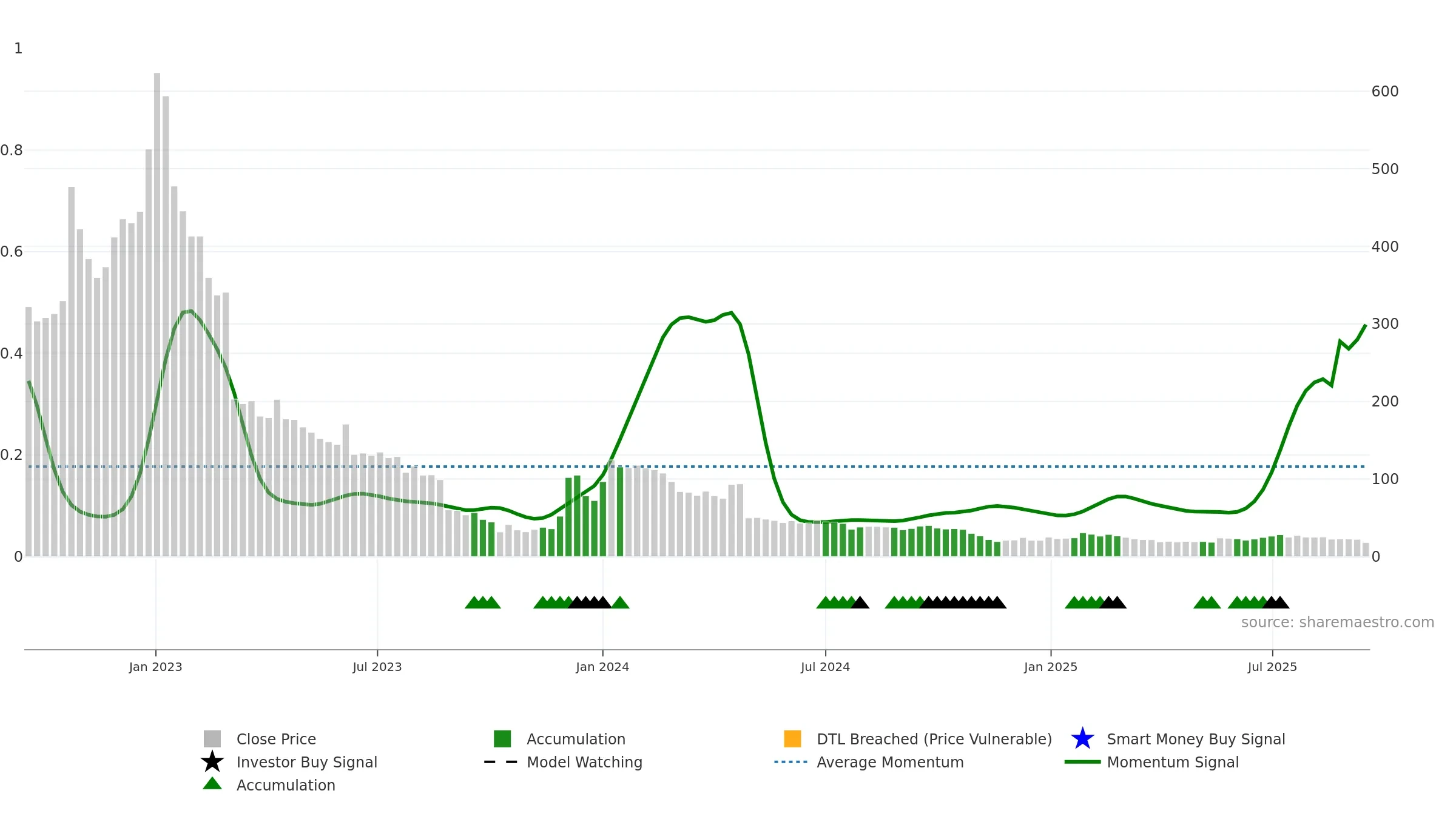 EXPRS2 weekly Smart Money chart, closing 2025-09-15.