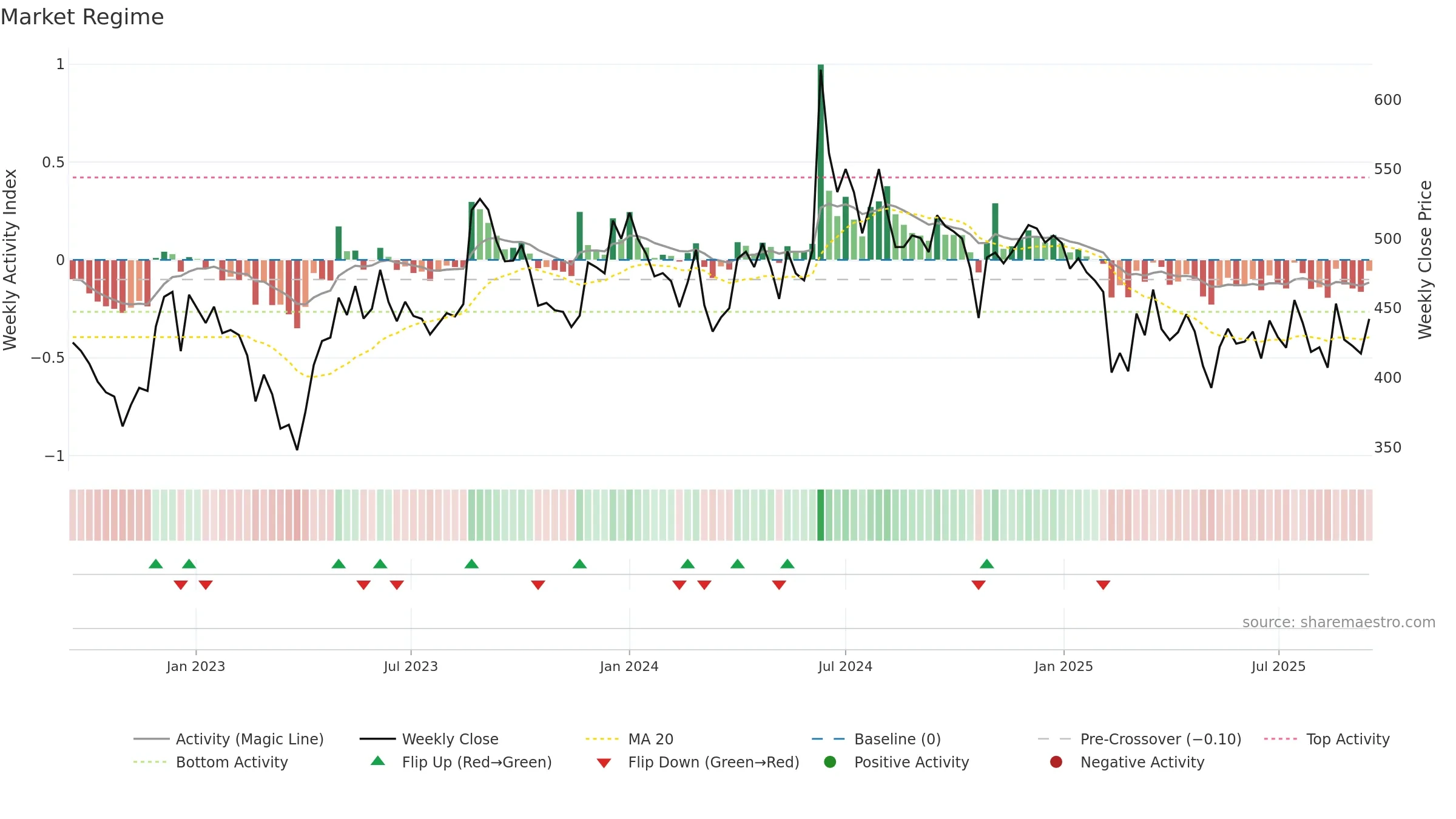 CHEMPLASTS weekly Market Snapshot chart, closing 2025-09-15.