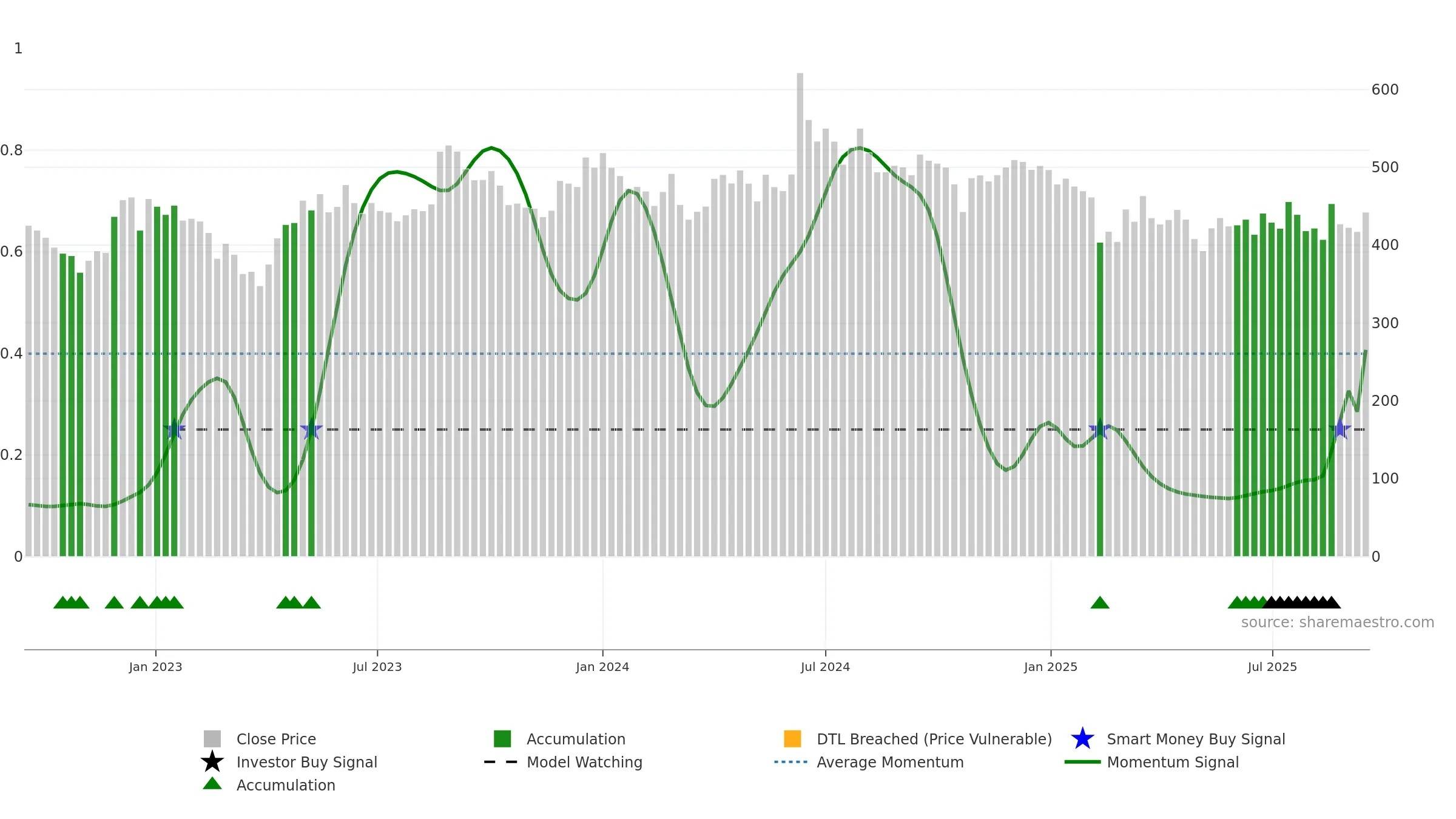 CHEMPLASTS weekly Smart Money chart, closing 2025-09-15.