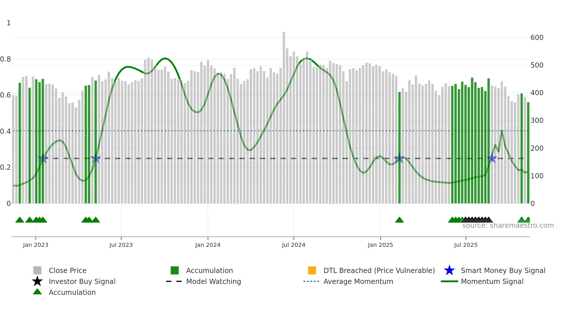 CHEMPLASTS weekly Smart Money chart
