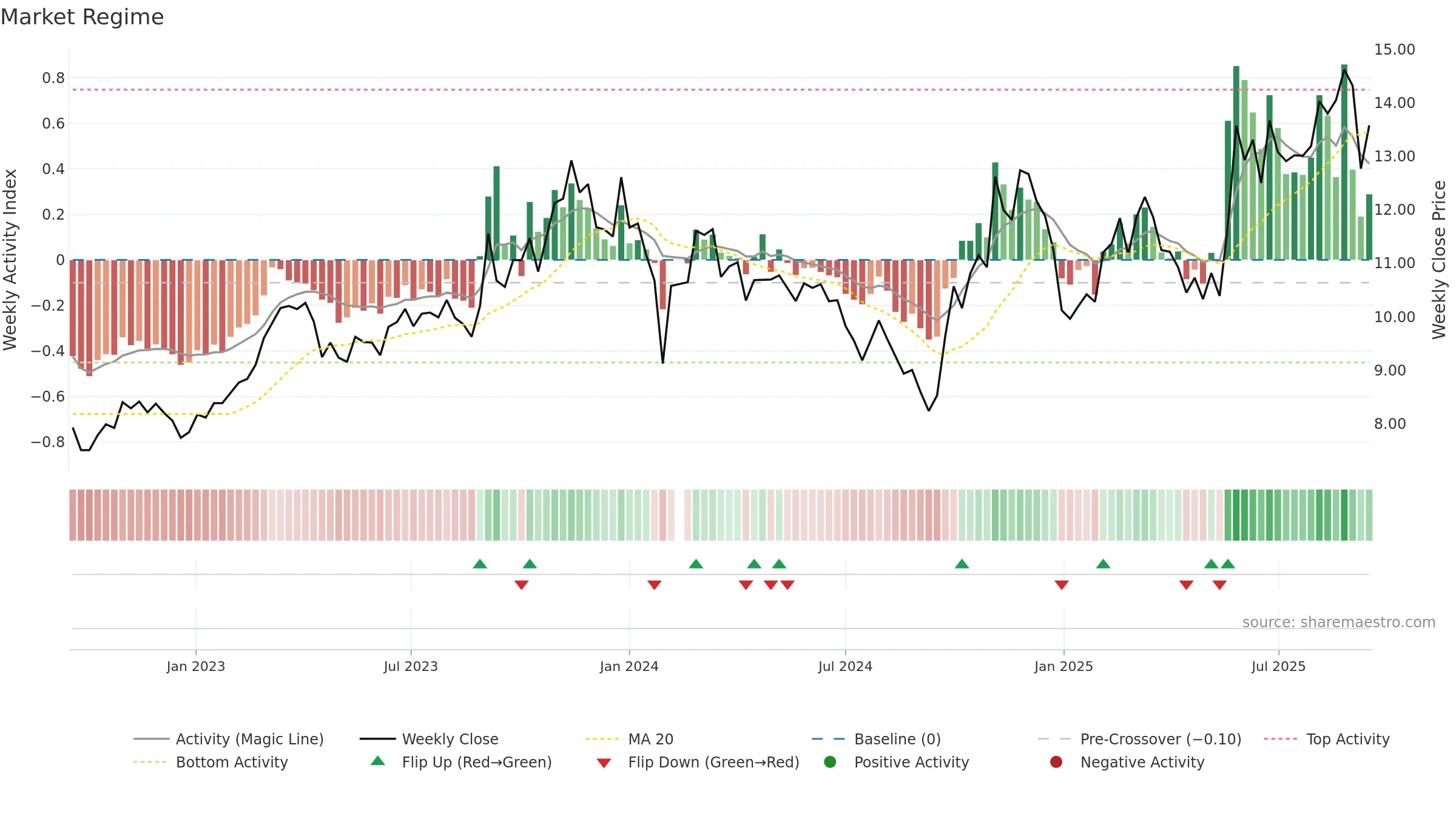 002465 weekly Market Snapshot chart, closing 2025-09-15.