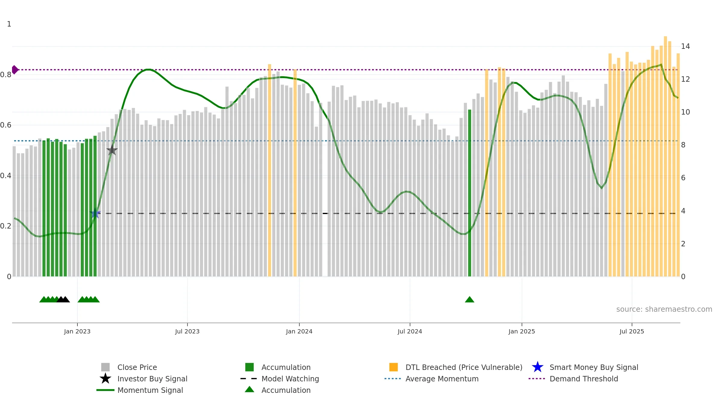 002465 weekly Smart Money chart, closing 2025-09-15.