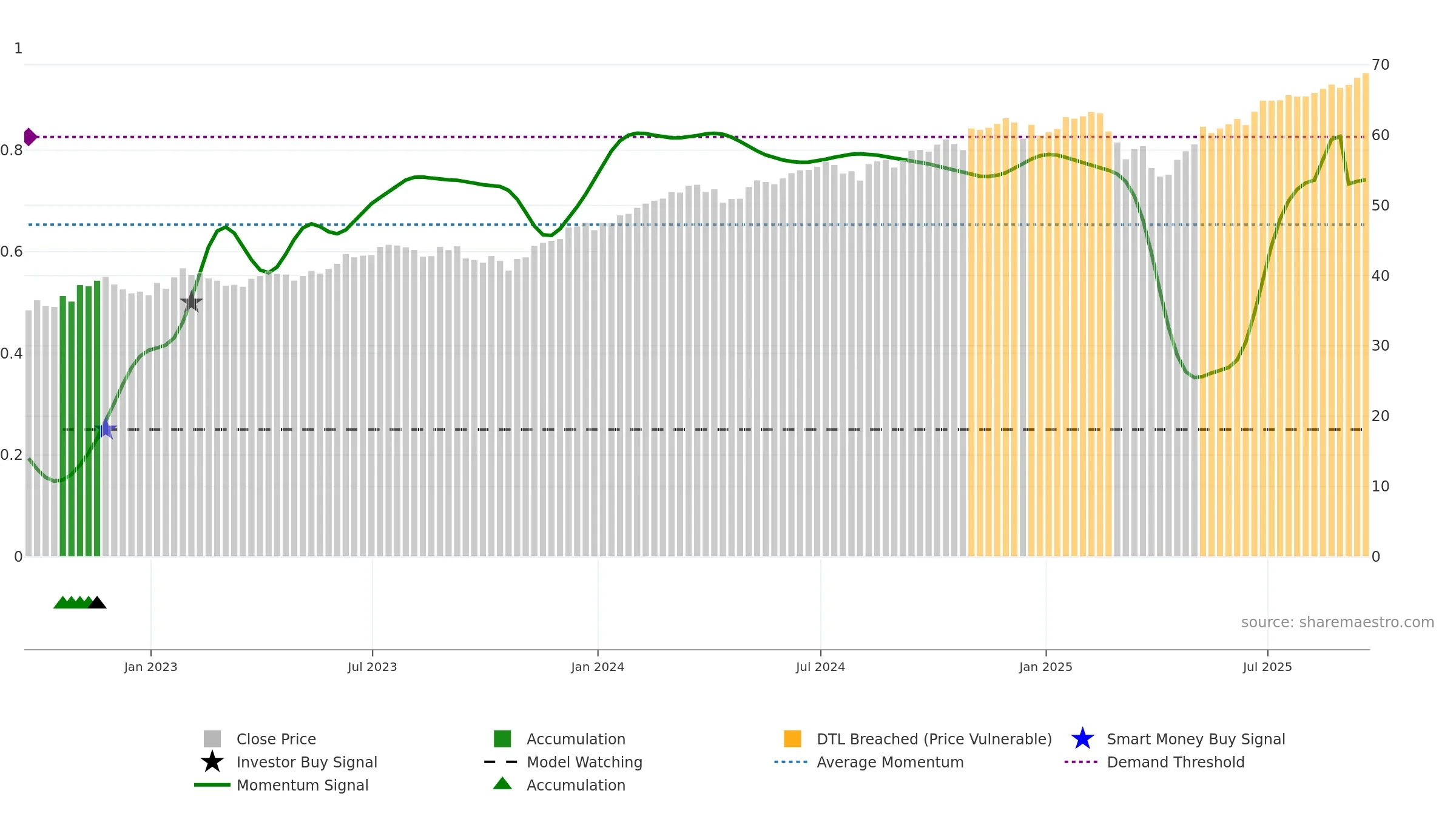 LRGF weekly Smart Money chart, closing 2025-09-19.
