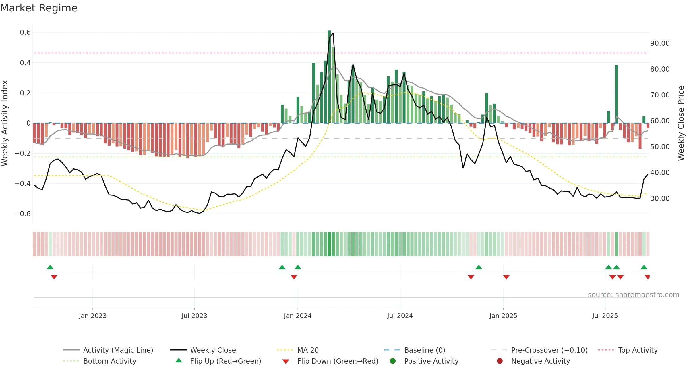 PAISALO weekly Market Snapshot chart, closing 2025-09-15.