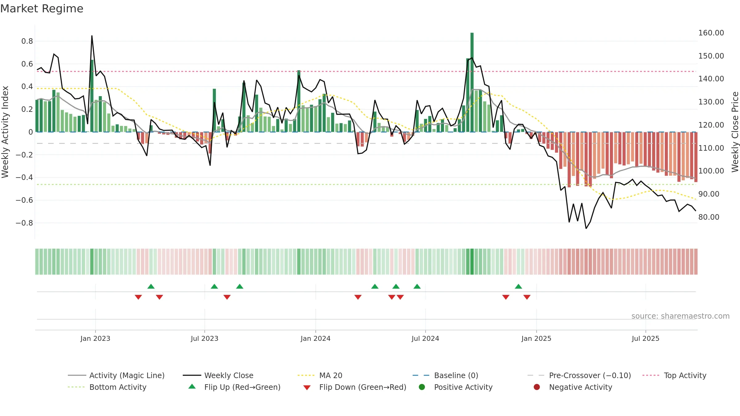 KANORICHEM weekly Market Snapshot chart, closing 2025-09-22.