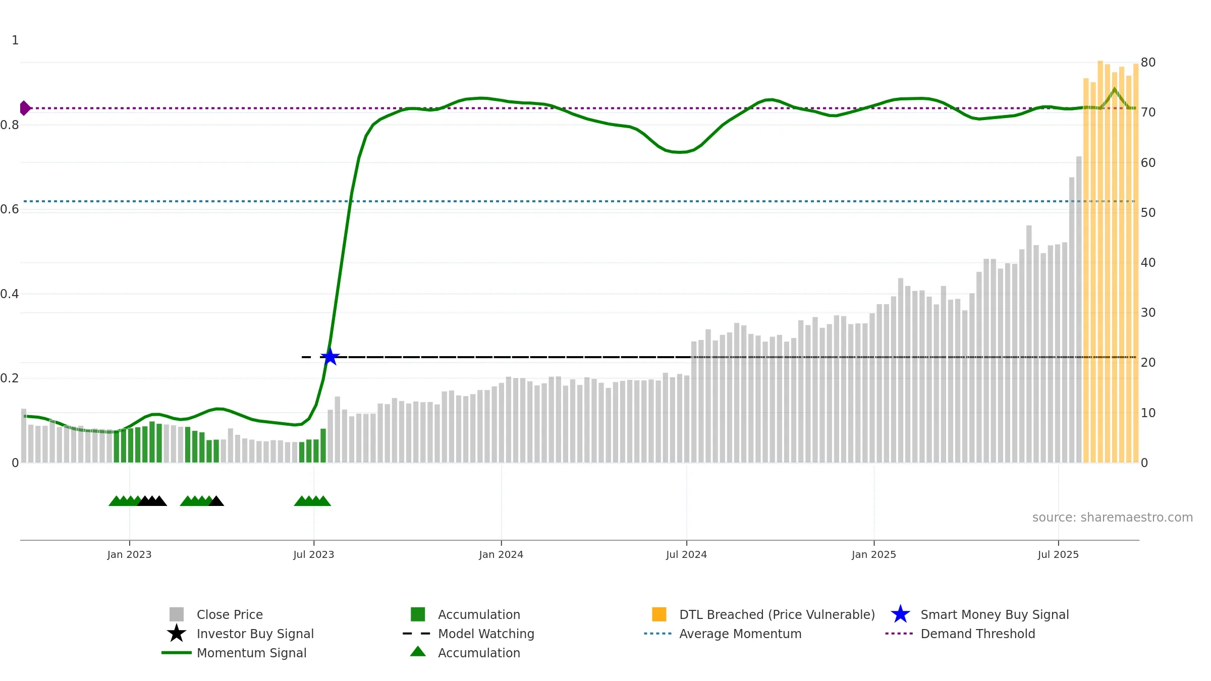 NELLY weekly Smart Money chart, closing 2025-09-15.