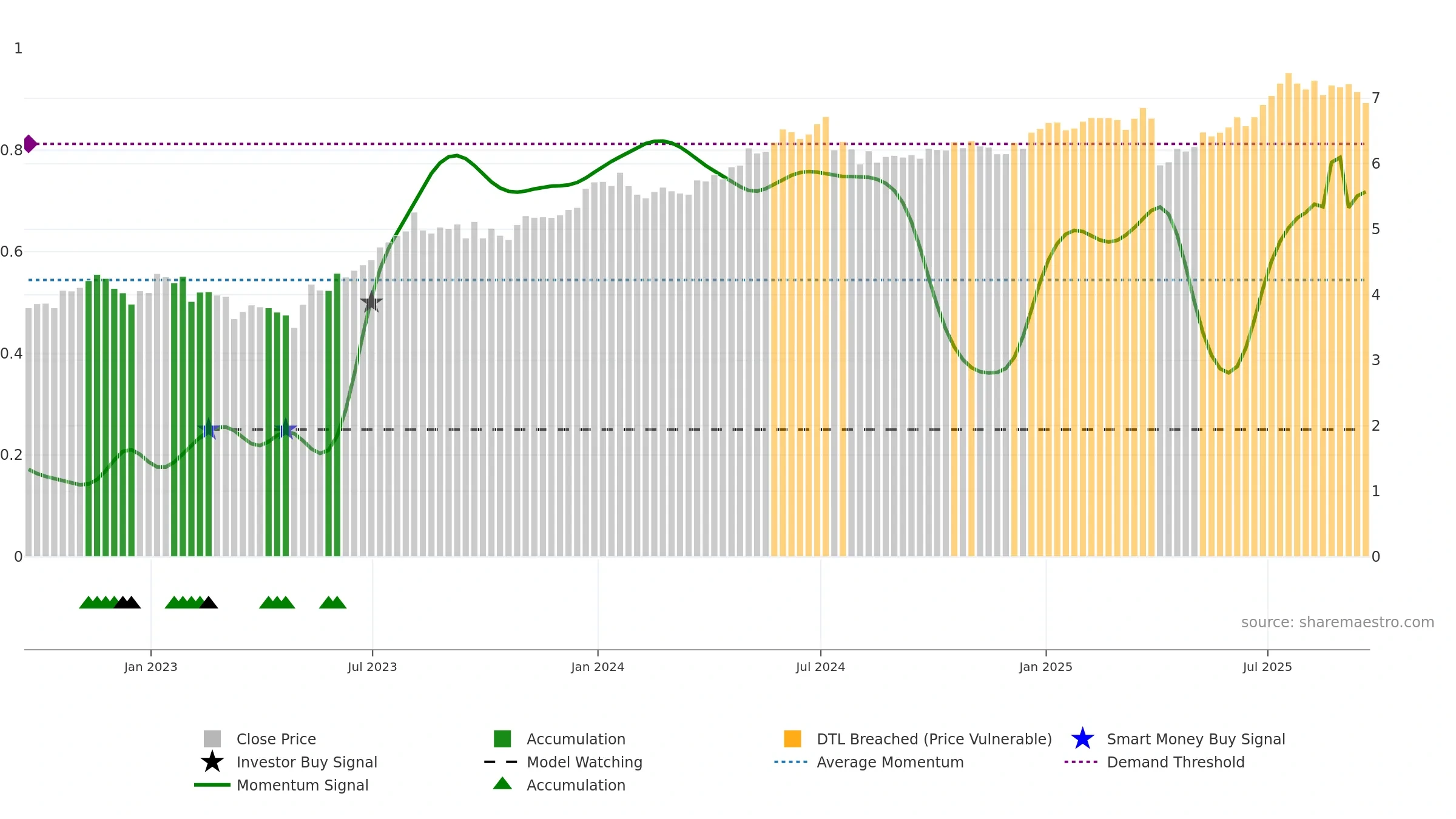 PNNT weekly Smart Money chart, closing 2025-09-19.