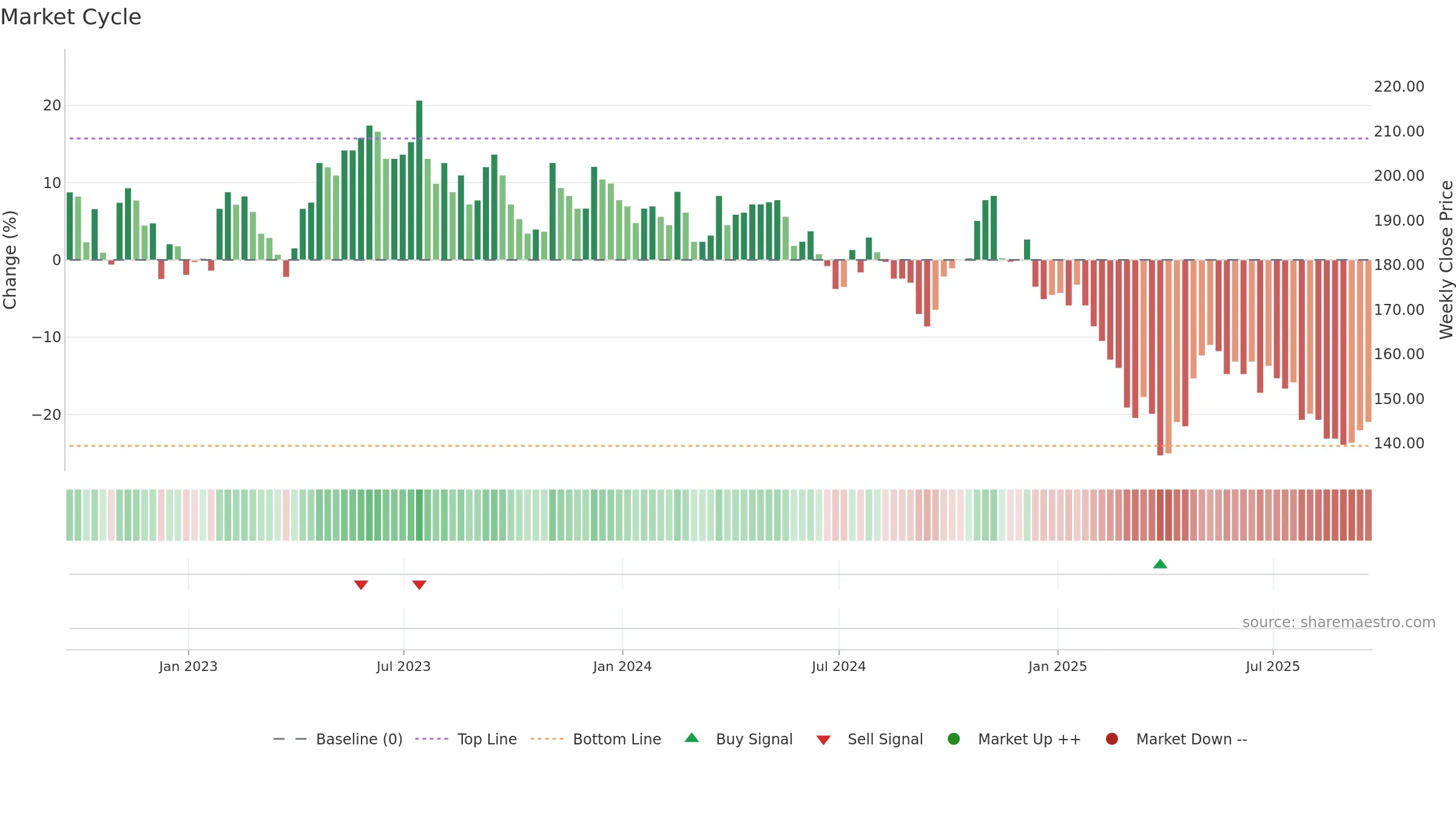 JHD weekly Market Cycle chart, closing 2025-09-19.