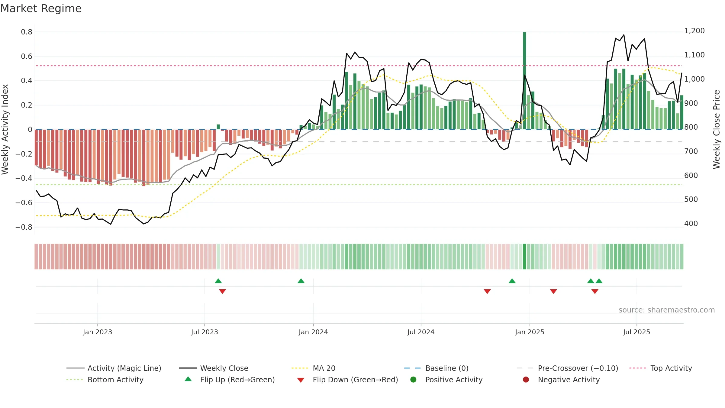 INTELLECT weekly Market Snapshot chart, closing 2025-09-15.