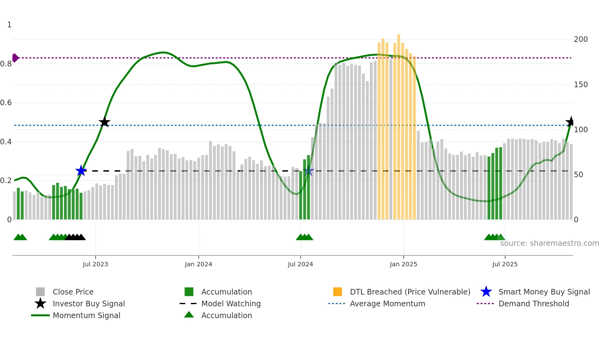 PRITIKA weekly Smart Money chart