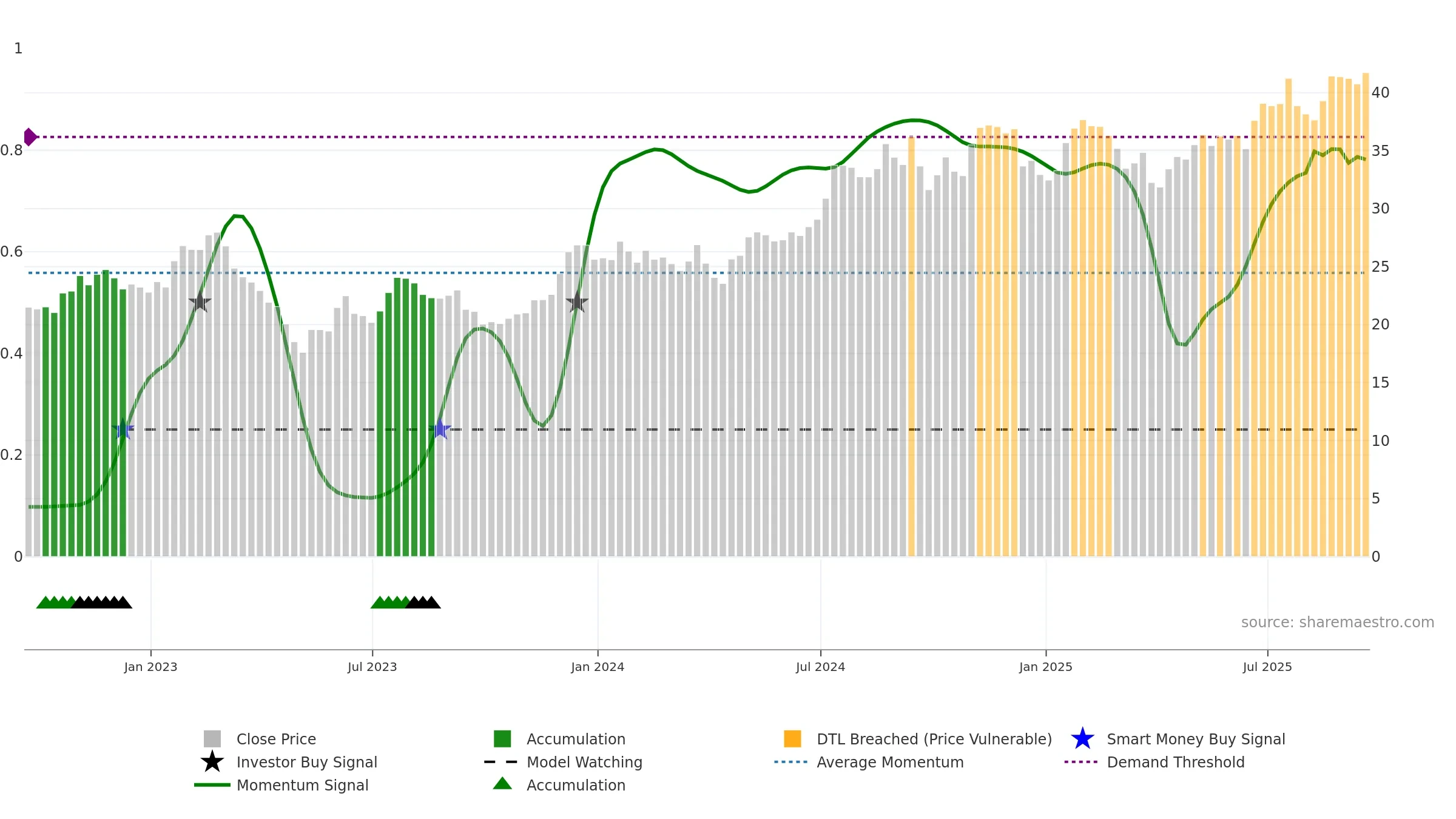 HTB weekly Smart Money chart, closing 2025-09-19.
