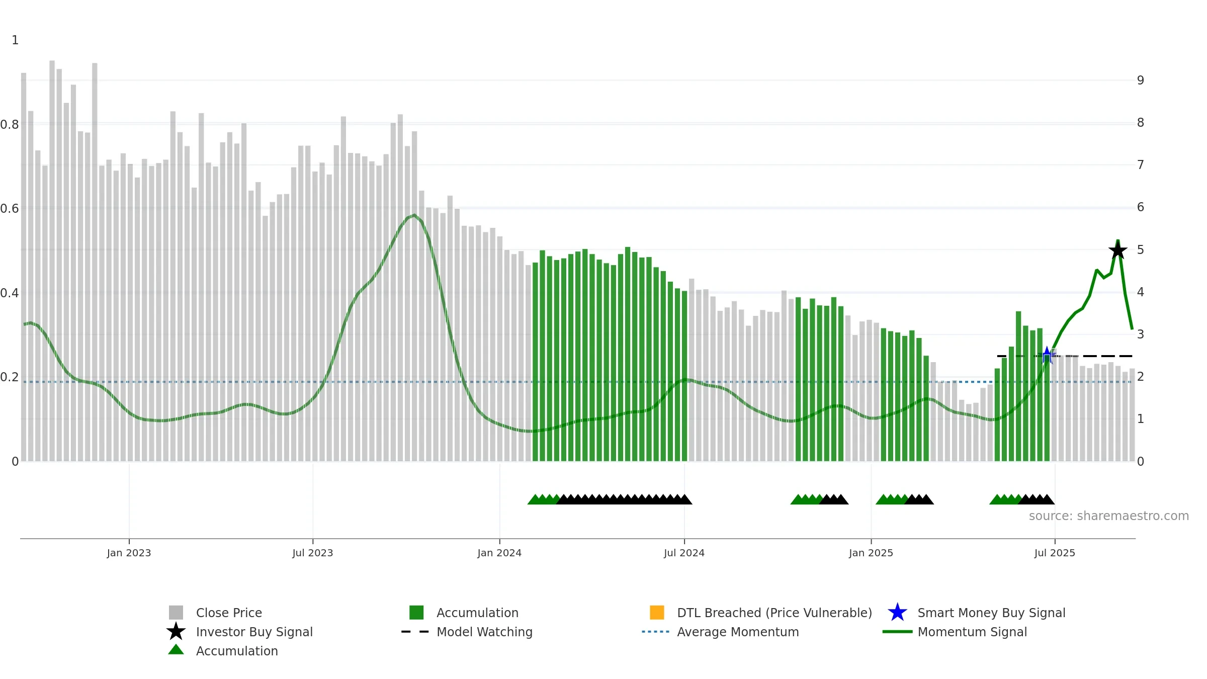 OPAL weekly Smart Money chart, closing 2025-09-15.