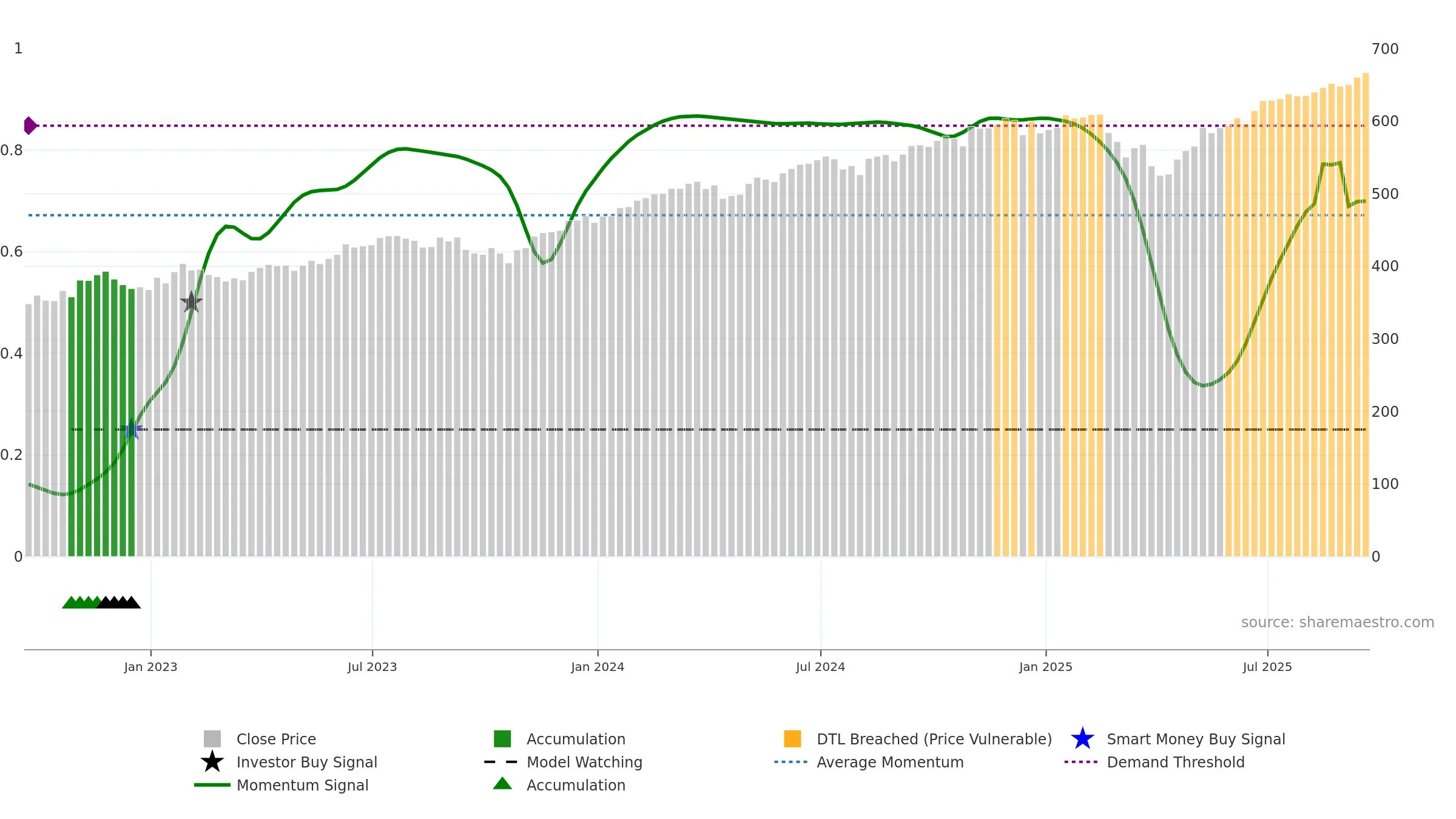 IVV weekly Smart Money chart, closing 2025-09-19.