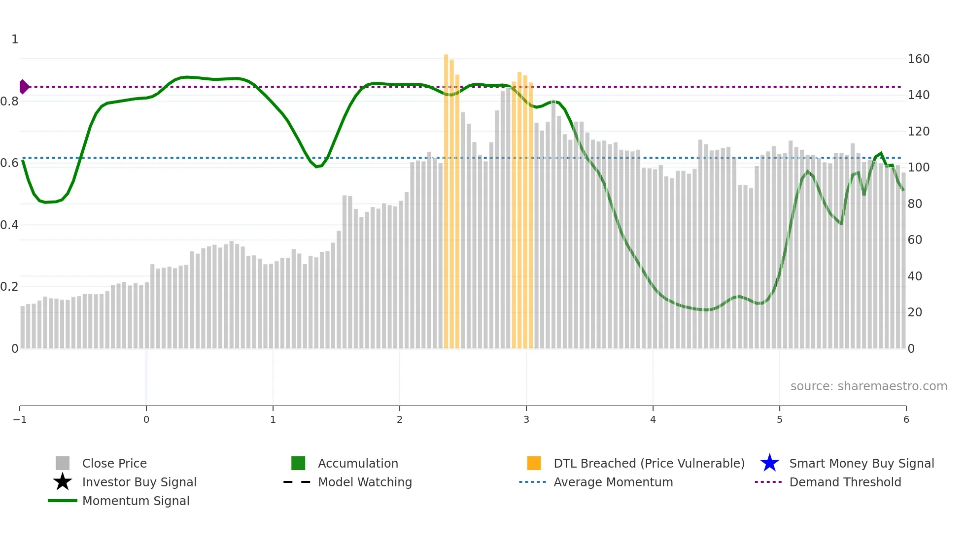 1514 weekly Smart Money chart