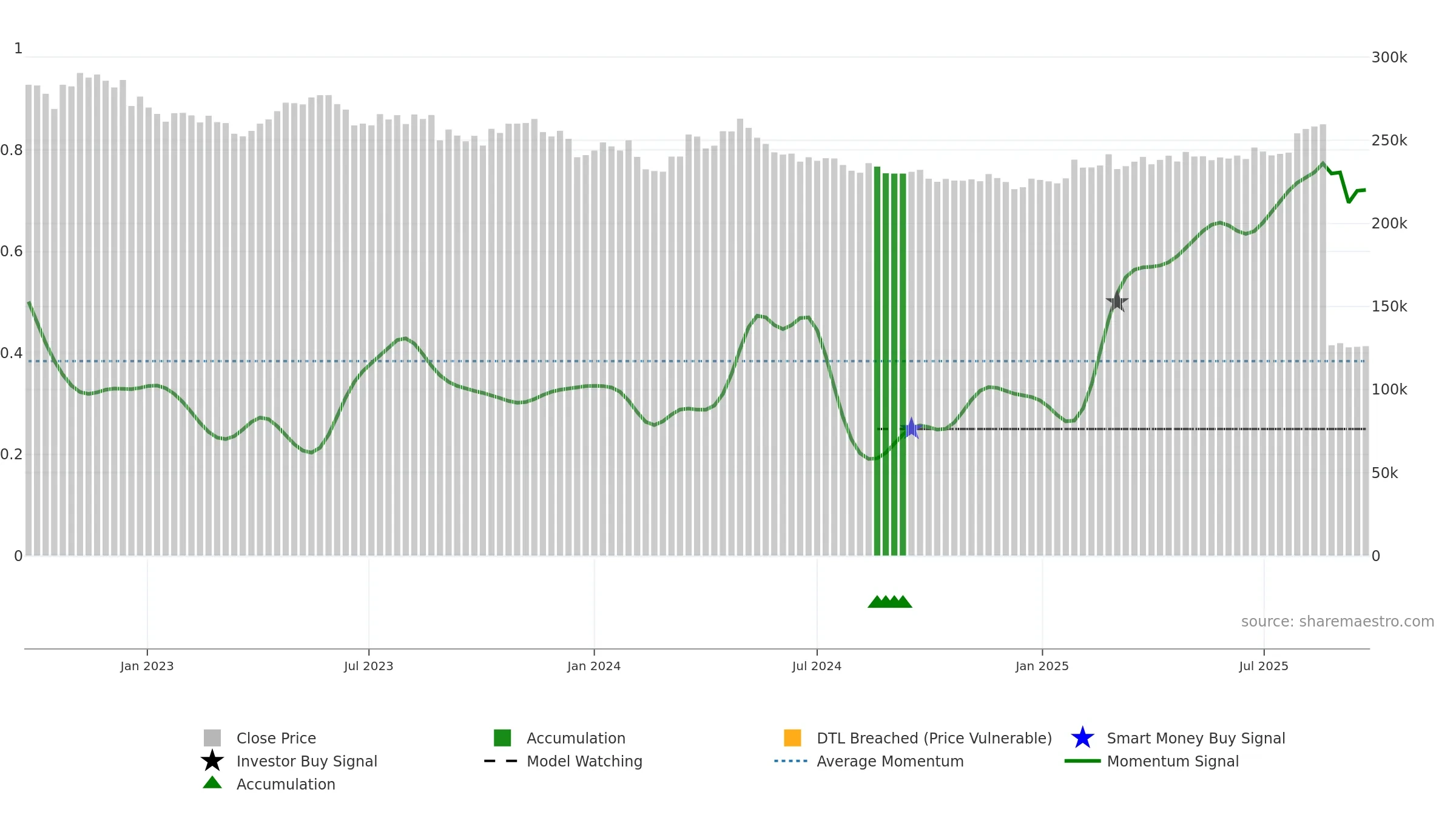 8984 weekly Smart Money chart, closing 2025-09-22.