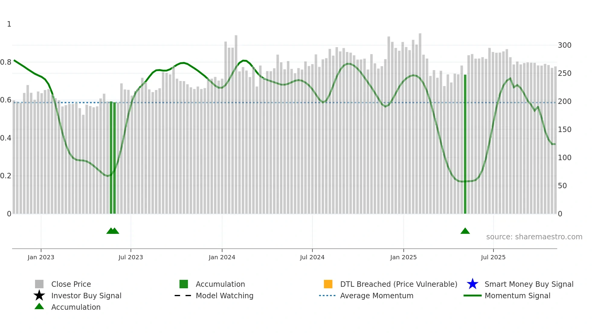 ASPINWALL weekly Smart Money chart