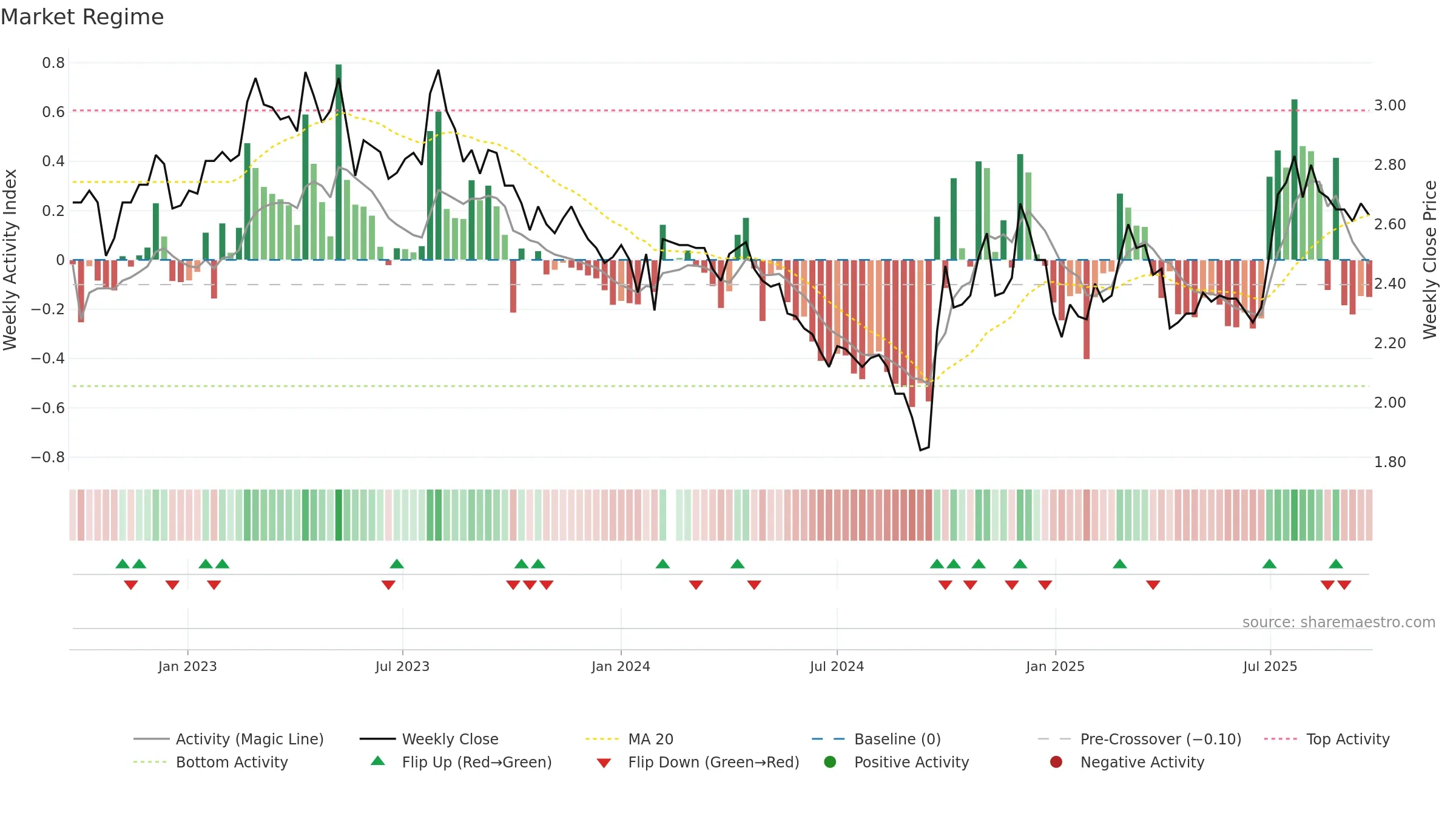 000898 weekly Market Snapshot chart, closing 2025-09-22.