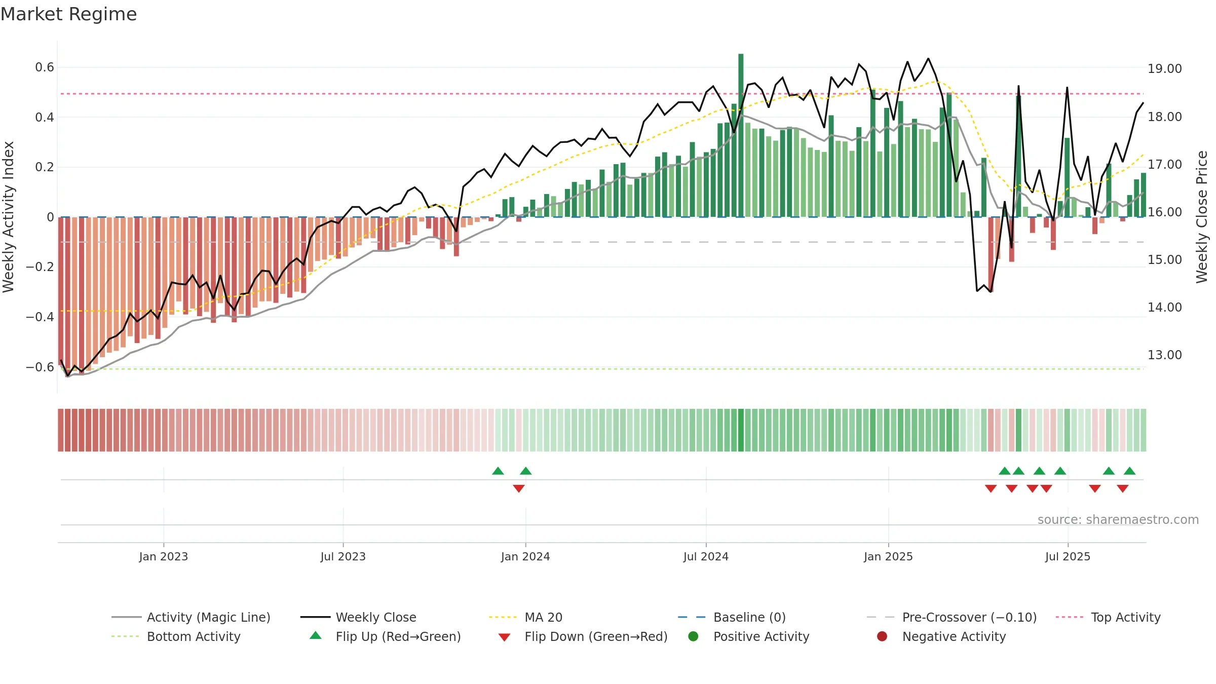 SVOL weekly Market Snapshot chart, closing 2025-09-15.