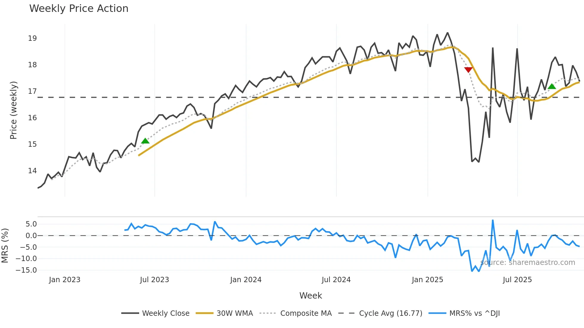 SVOL weekly Price Action chart, closing 2025-11-03
