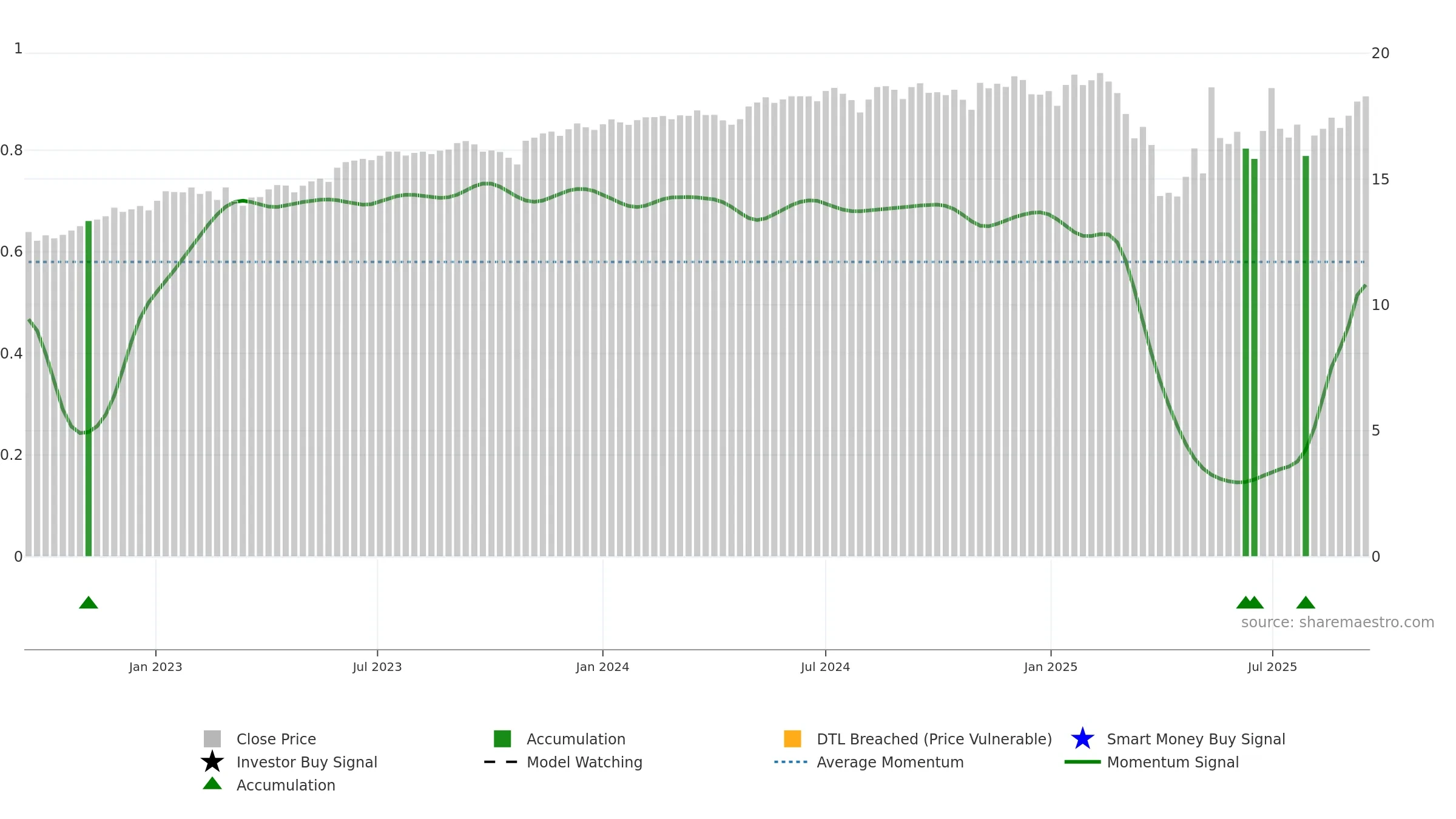 SVOL weekly Smart Money chart, closing 2025-09-15.