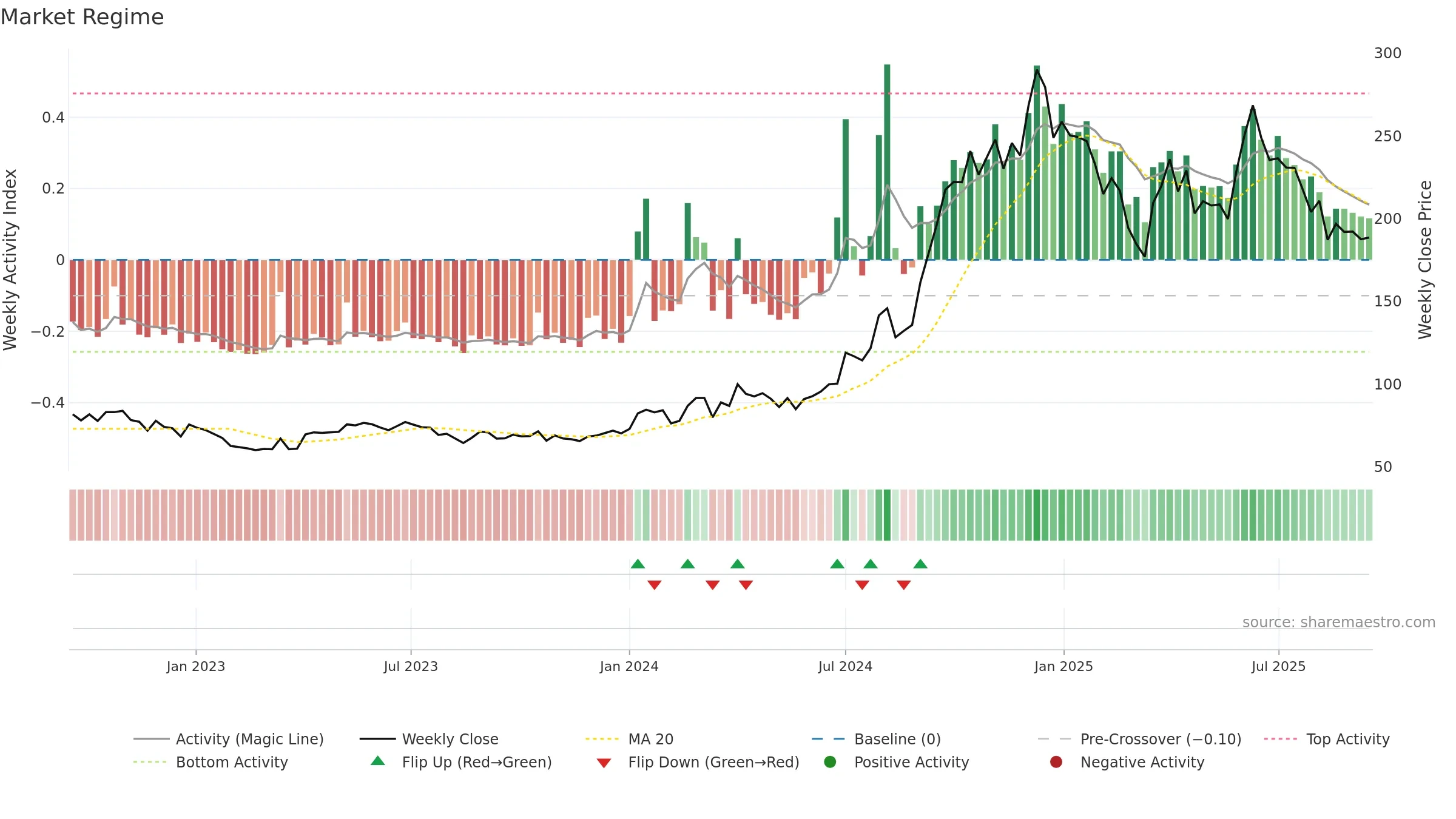 AYMSYNTEX weekly Market Snapshot chart, closing 2025-09-15.