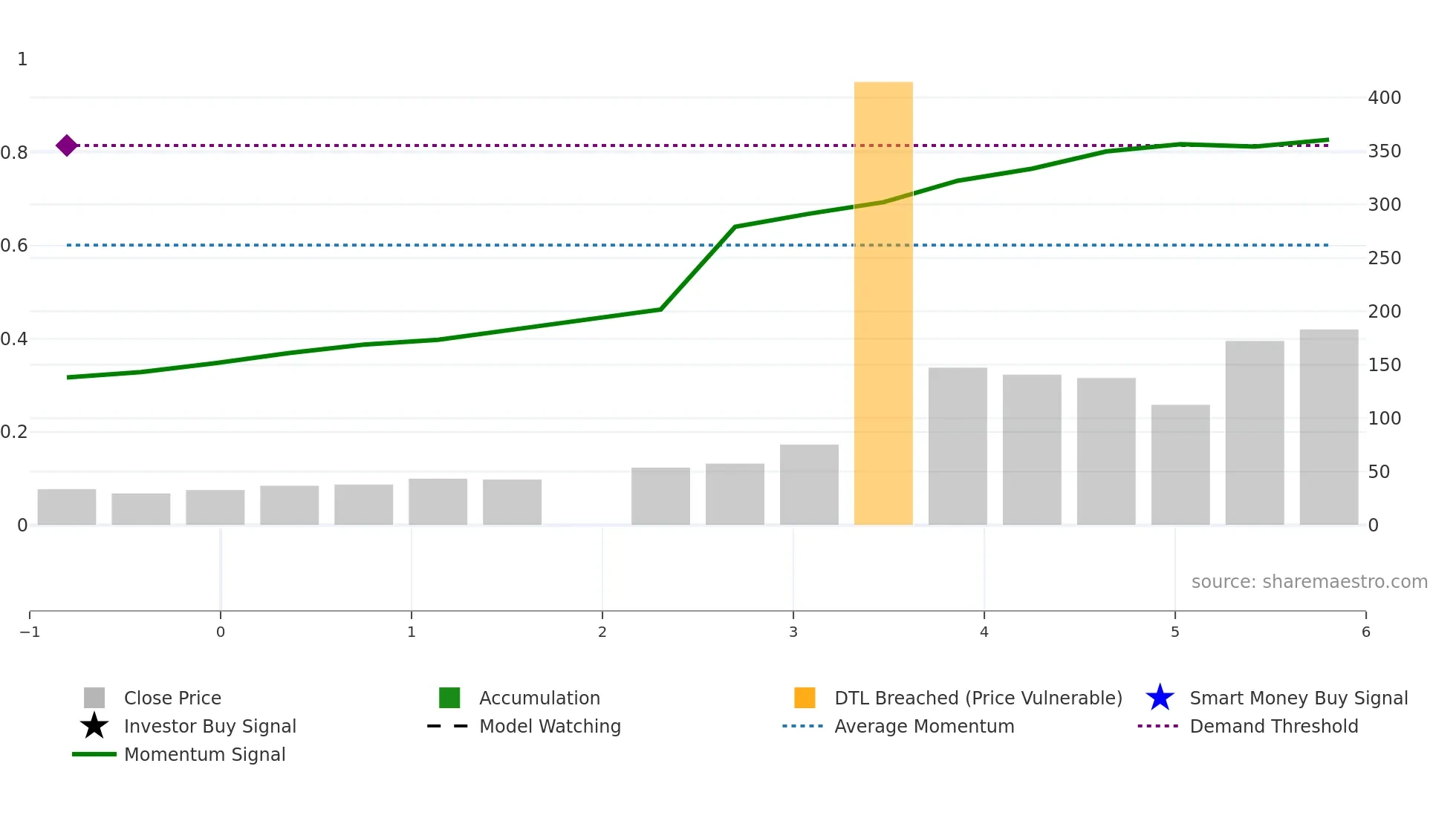2617 weekly Smart Money chart