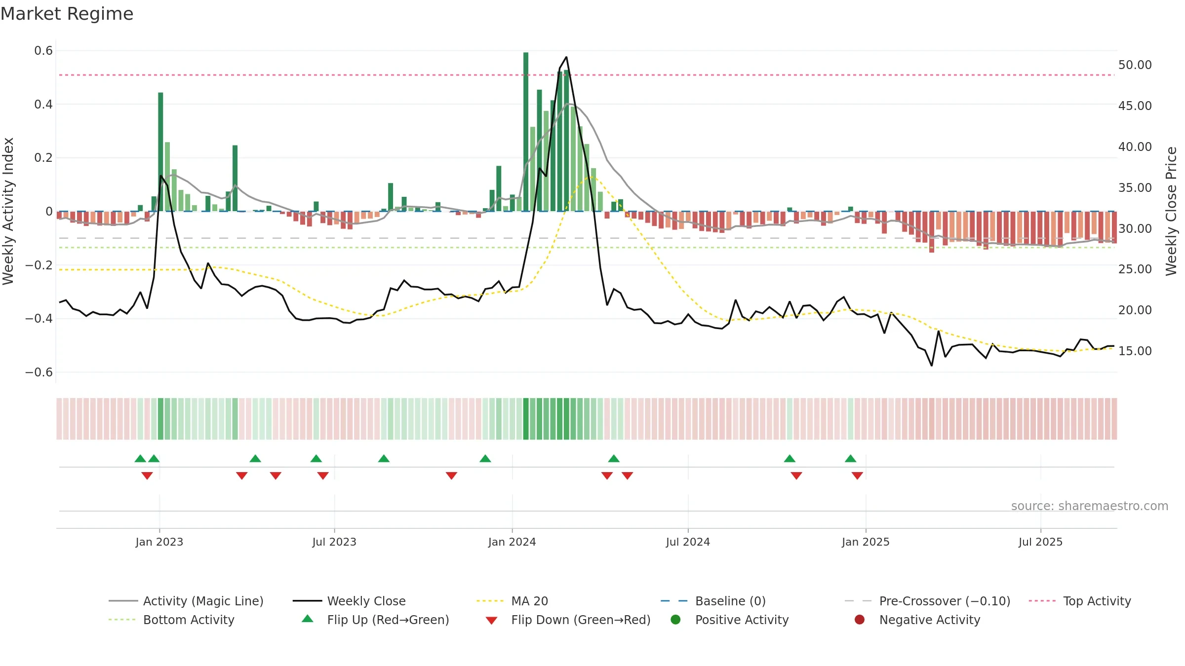 BLBLIMITED weekly Market Snapshot chart, closing 2025-09-15.