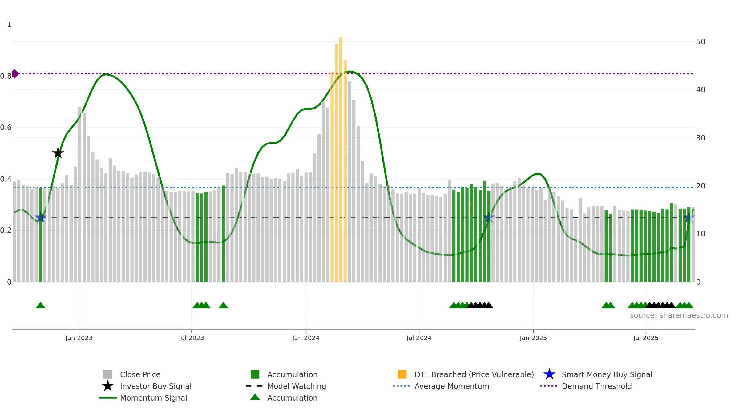 BLBLIMITED weekly Smart Money chart, closing 2025-09-15.
