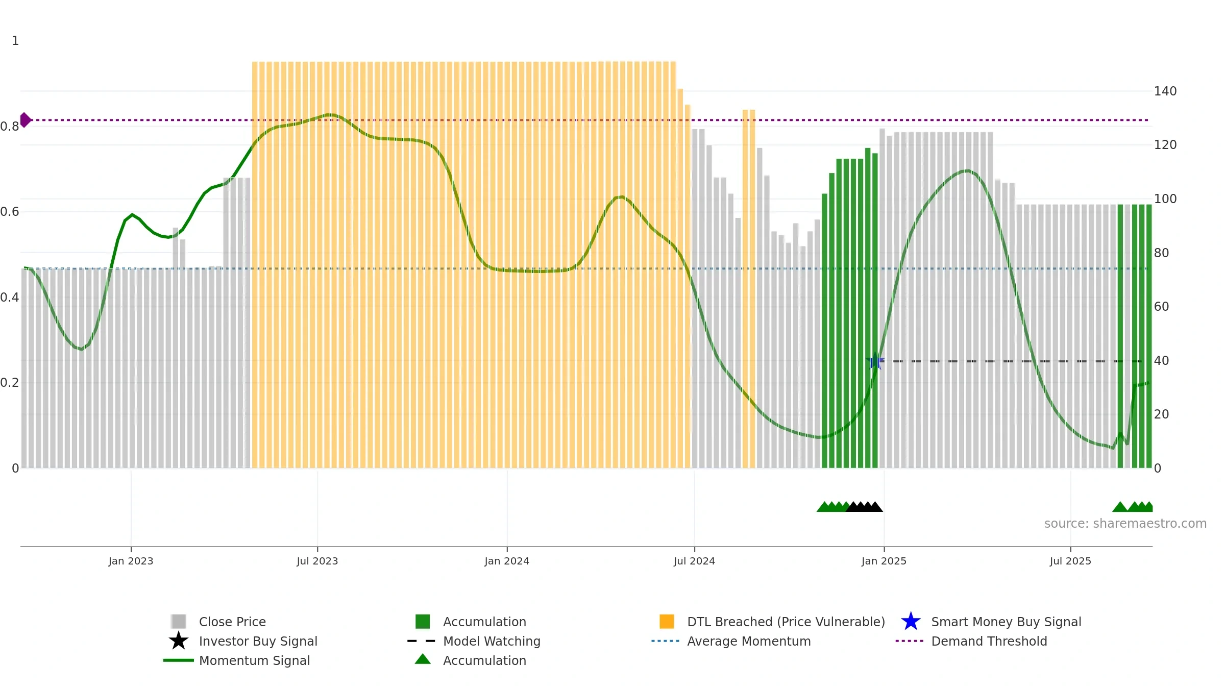 DRSDILIP weekly Smart Money chart, closing 2025-09-15.