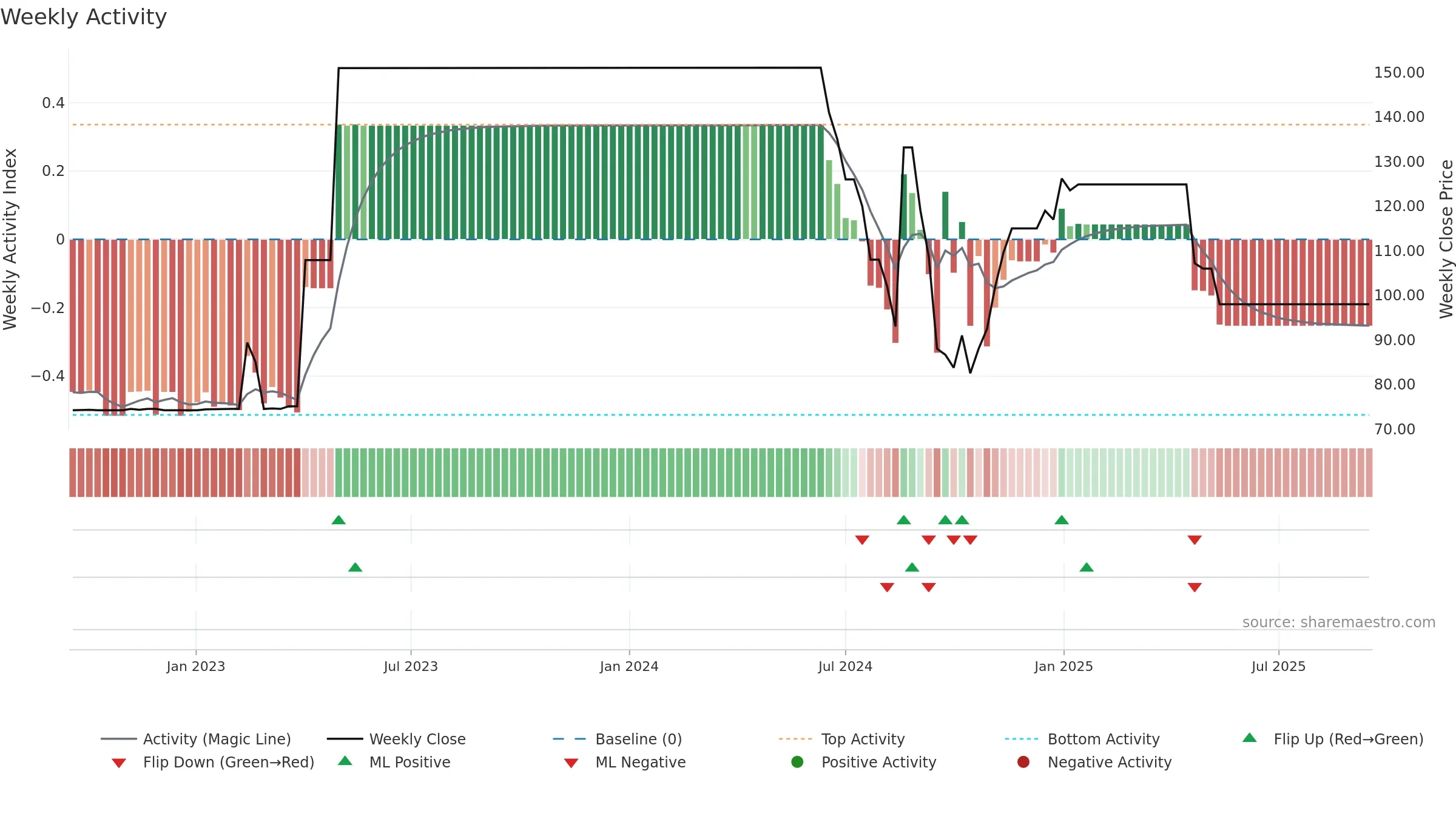 DRSDILIP weekly Activity chart, closing 2025-09-15.