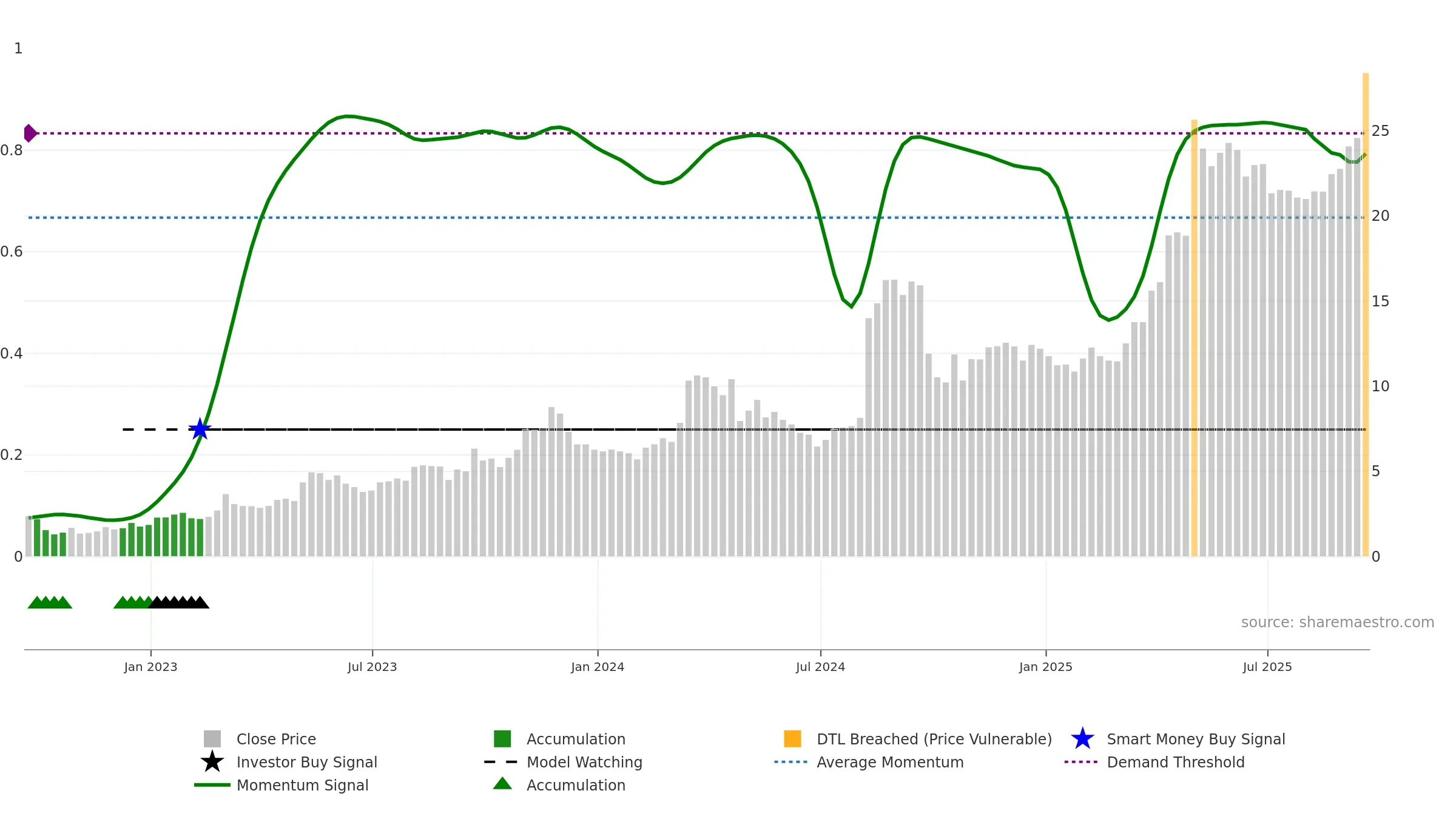 HRTG weekly Smart Money chart, closing 2025-09-19.