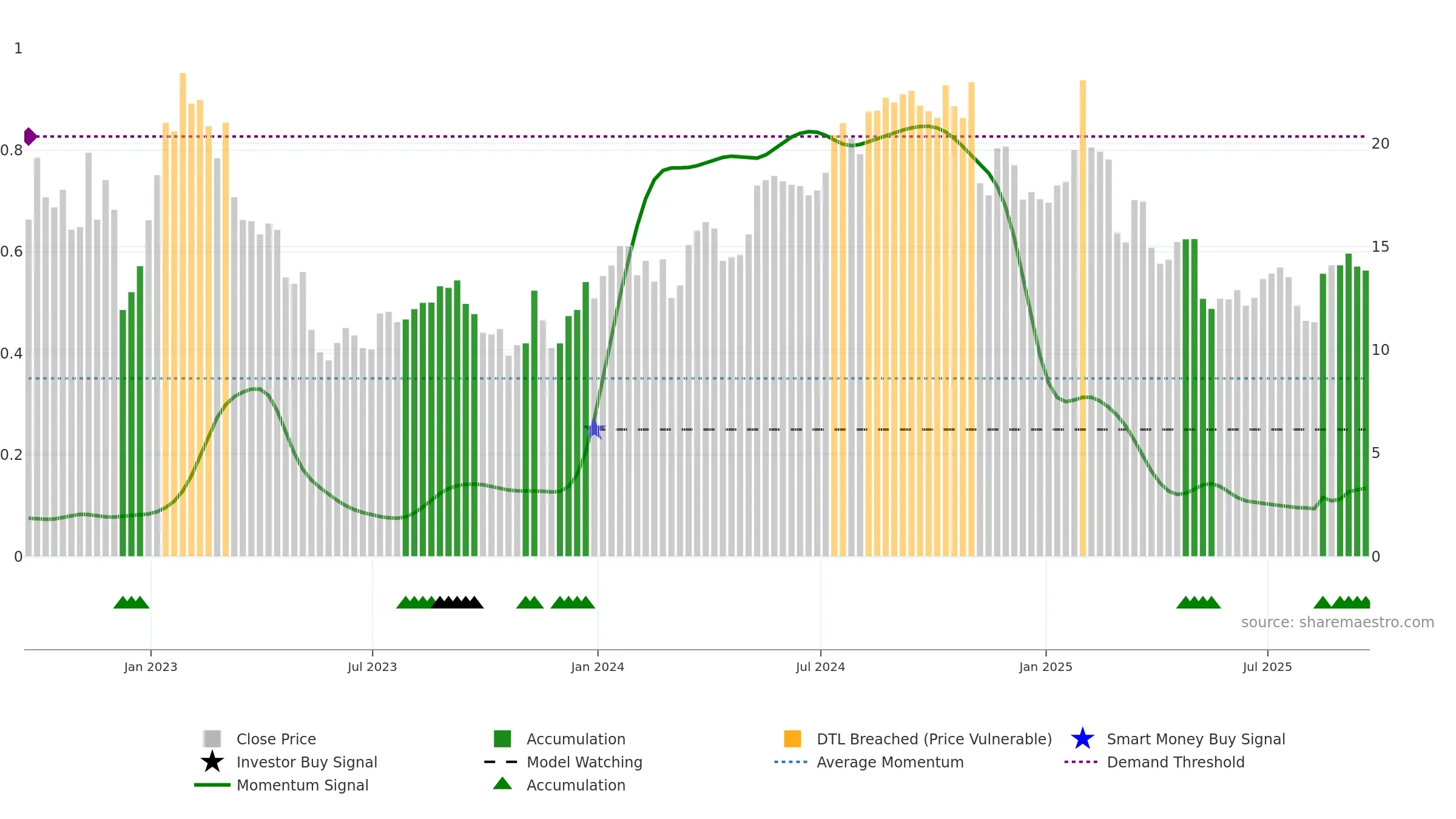 PSFE weekly Smart Money chart, closing 2025-09-19.