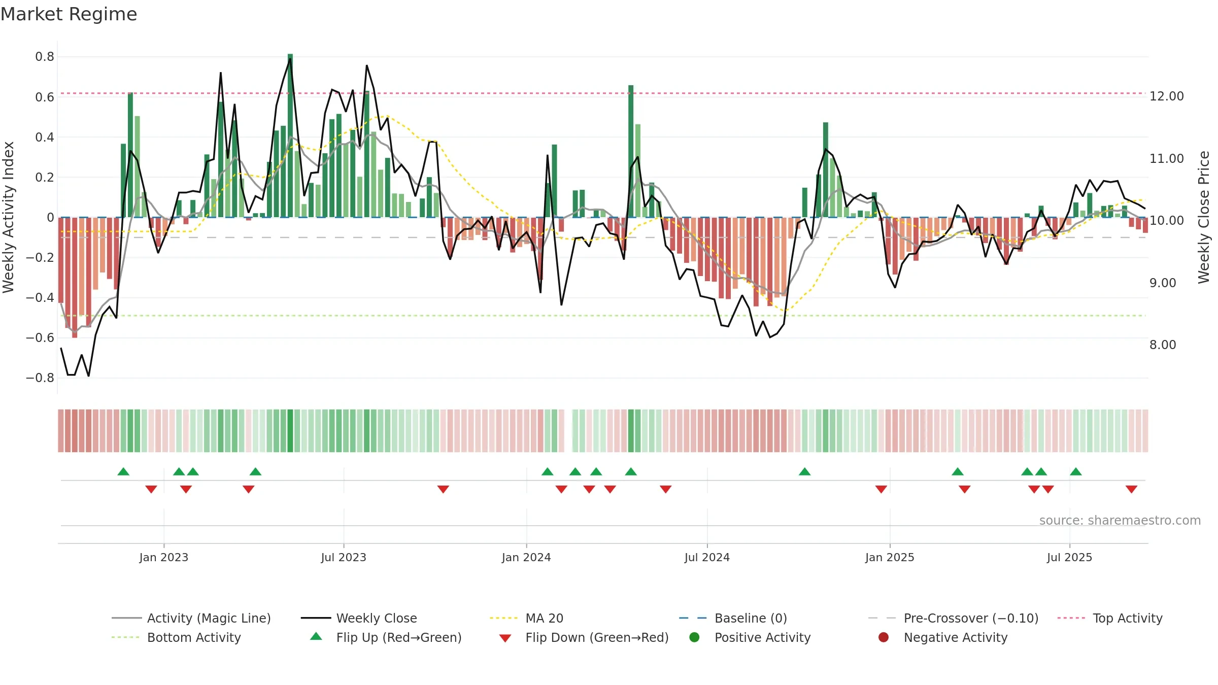 002116 weekly Market Snapshot chart, closing 2025-09-15.