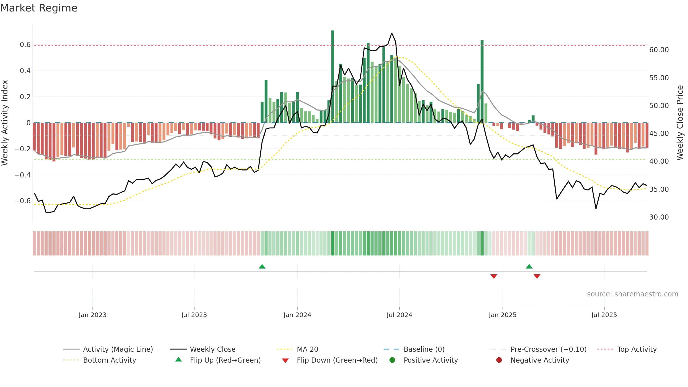 8163 weekly Market Snapshot chart, closing 2025-09-15.