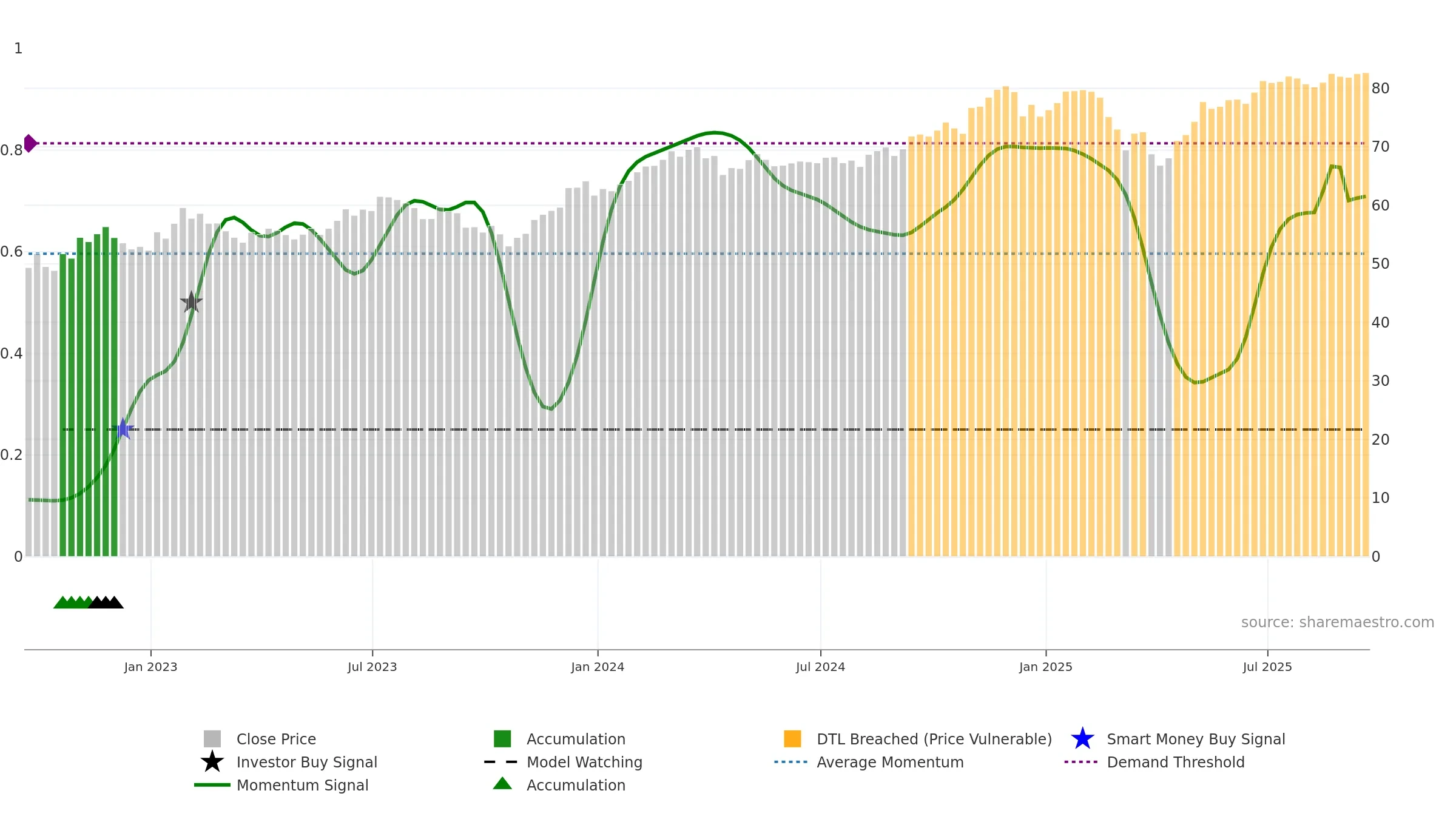 IMCG weekly Smart Money chart, closing 2025-09-19.