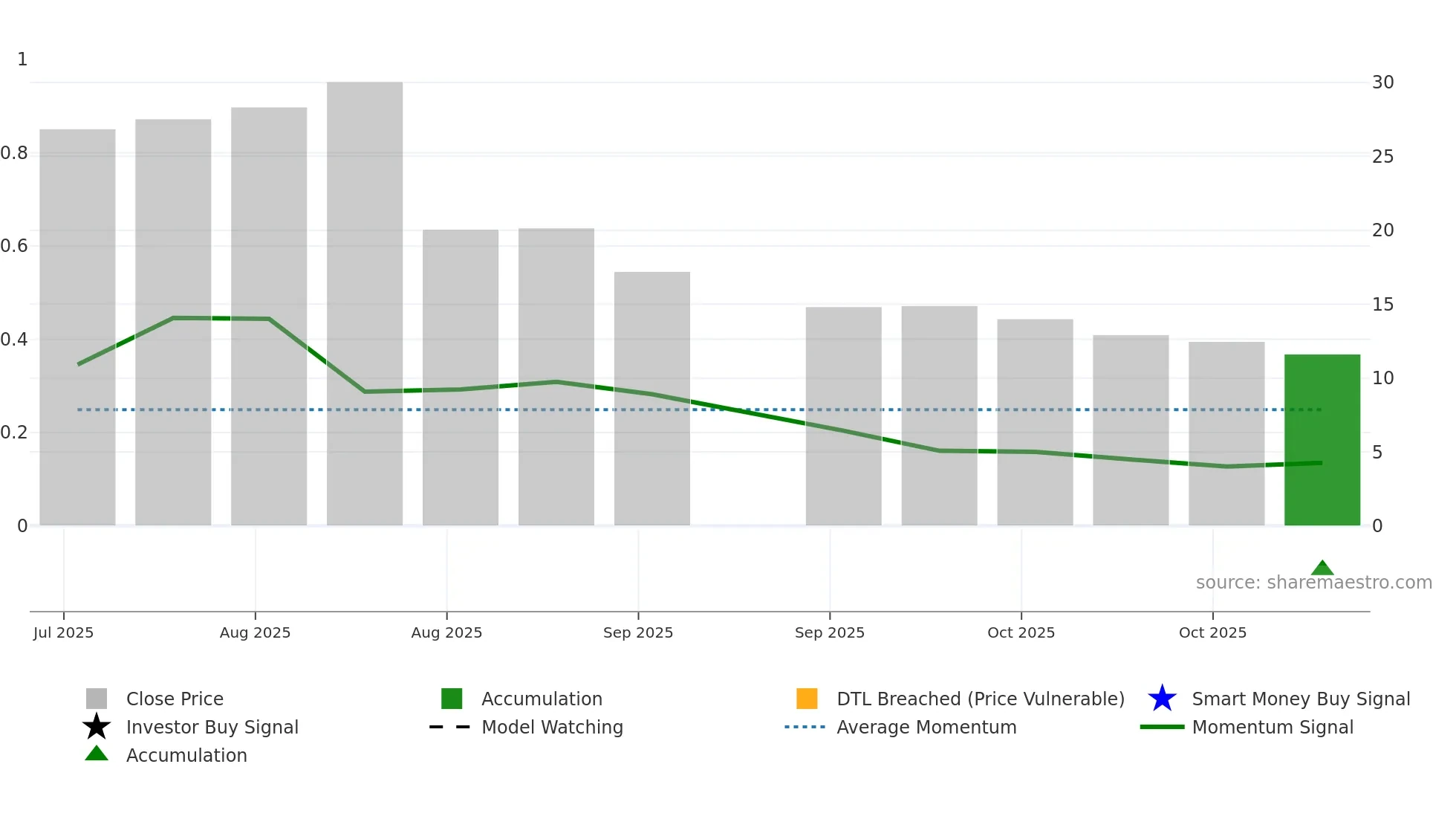ARX weekly Smart Money chart