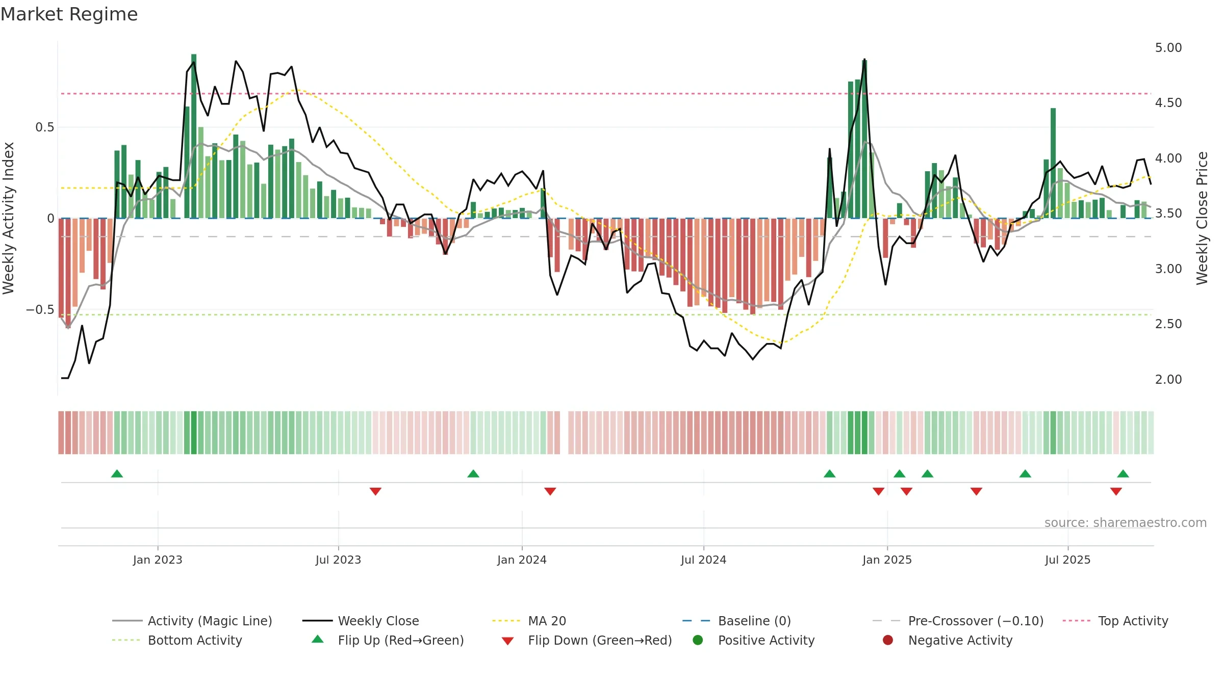 002348 weekly Market Snapshot chart, closing 2025-09-22.