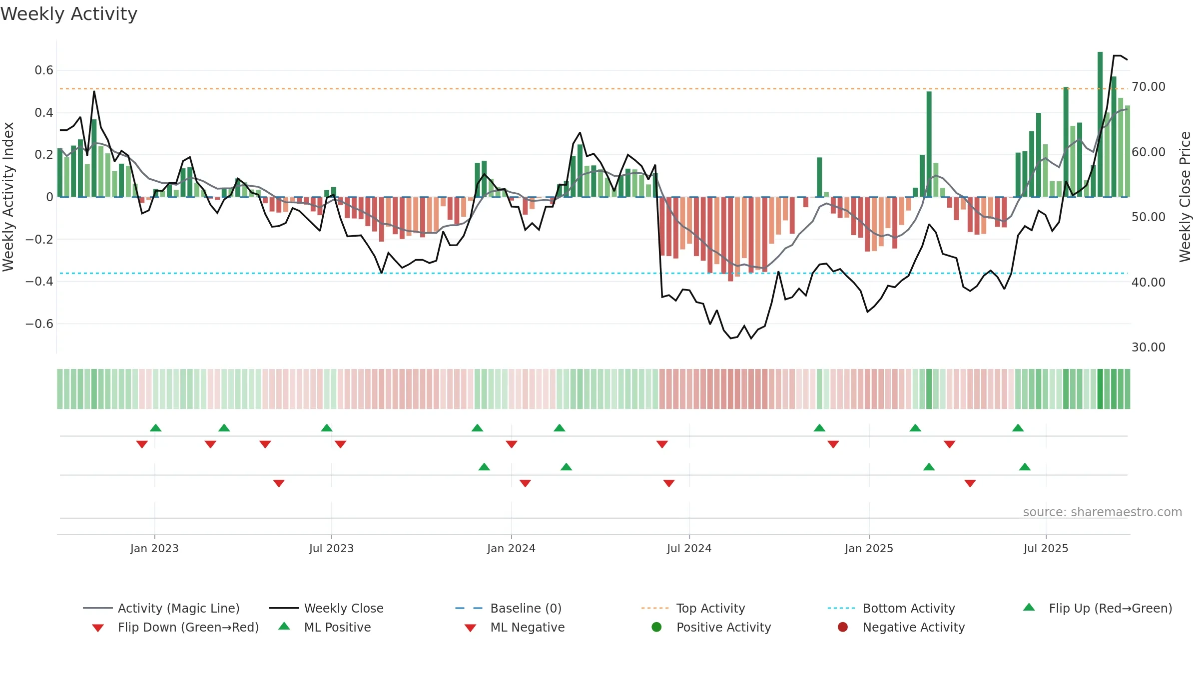 688155 weekly Activity chart, closing 2025-09-15.