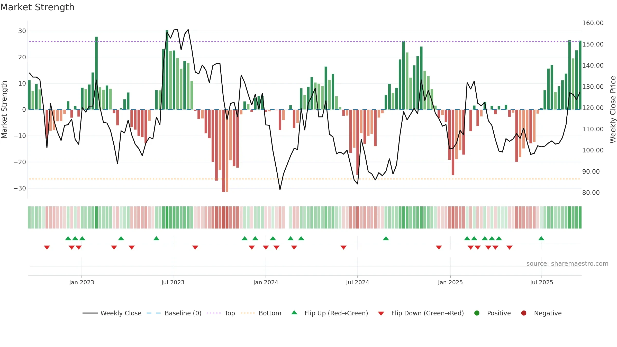 002920 weekly Market Strength chart, closing 2025-09-15.