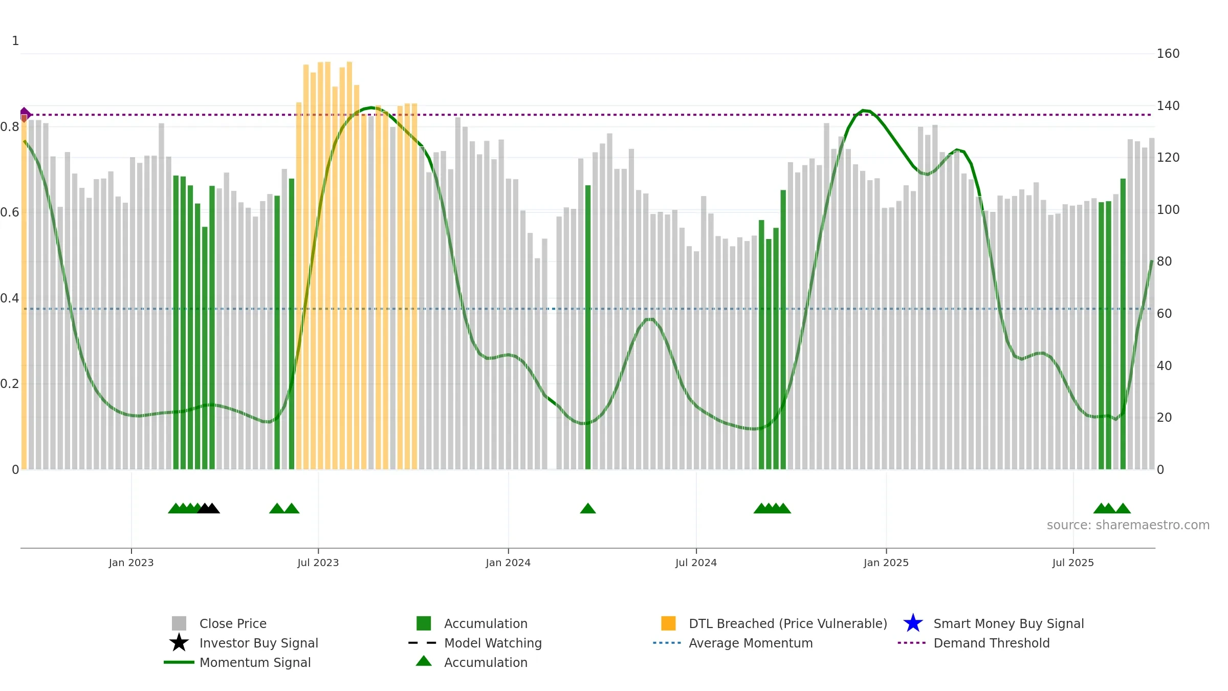 002920 weekly Smart Money chart, closing 2025-09-15.
